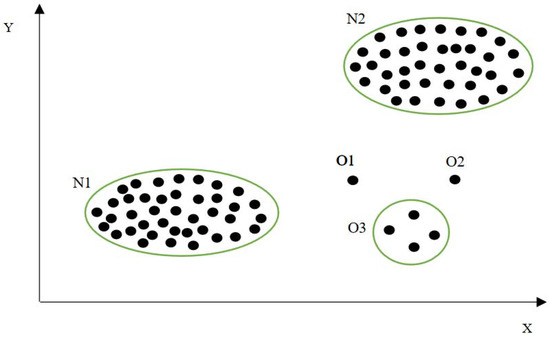 Processes 10 01966 g005 550