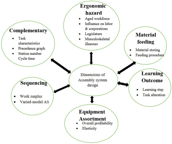Processes 10 01966 g006 550