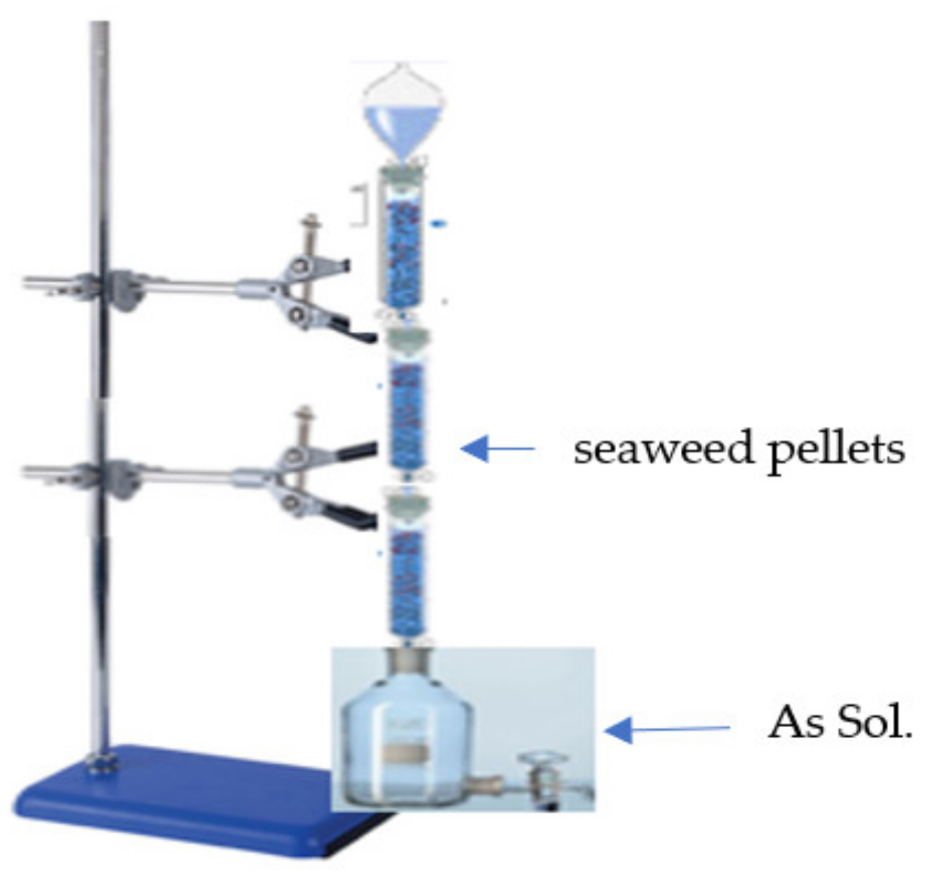 Processes 10 01967 g001