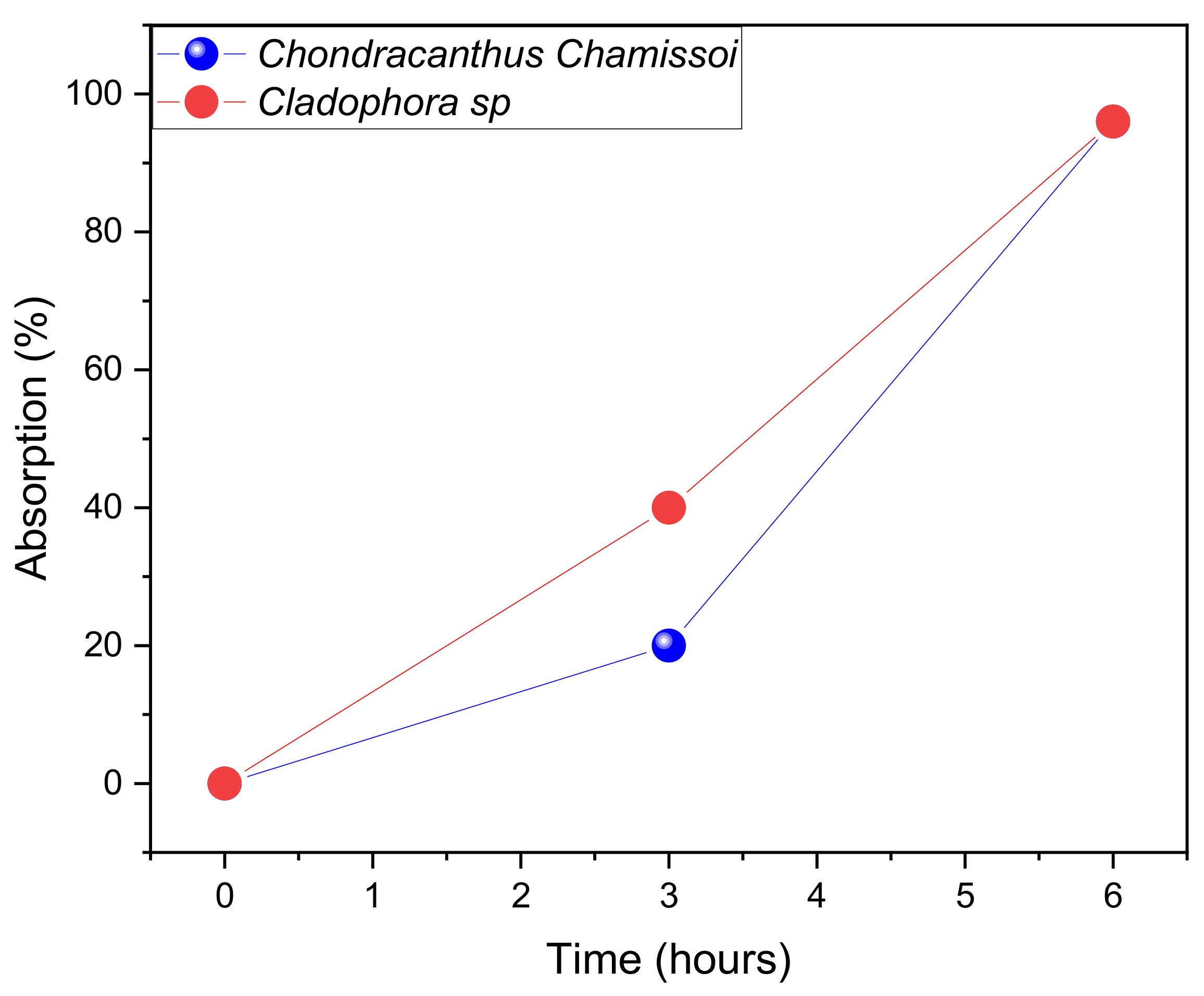 Processes 10 01967 g002