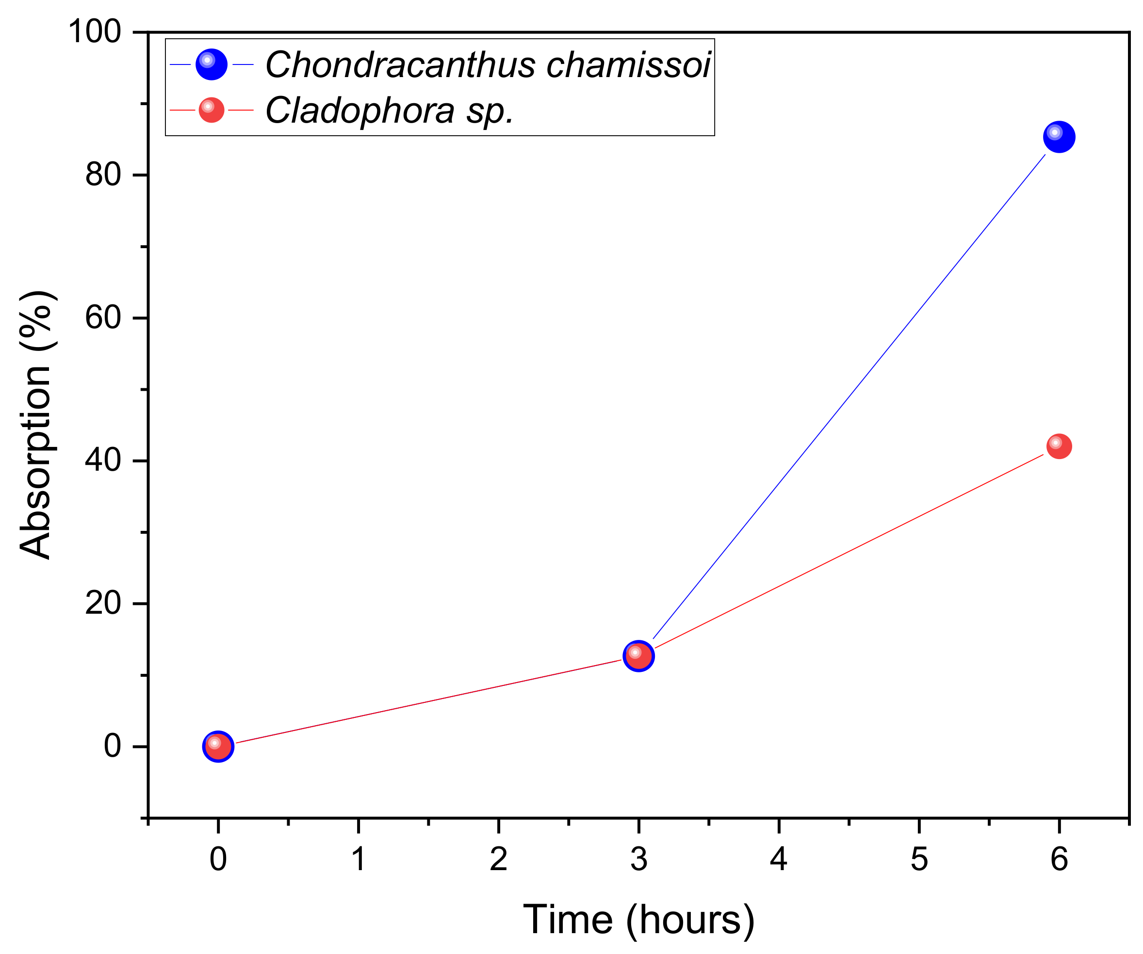 Processes 10 01967 g003