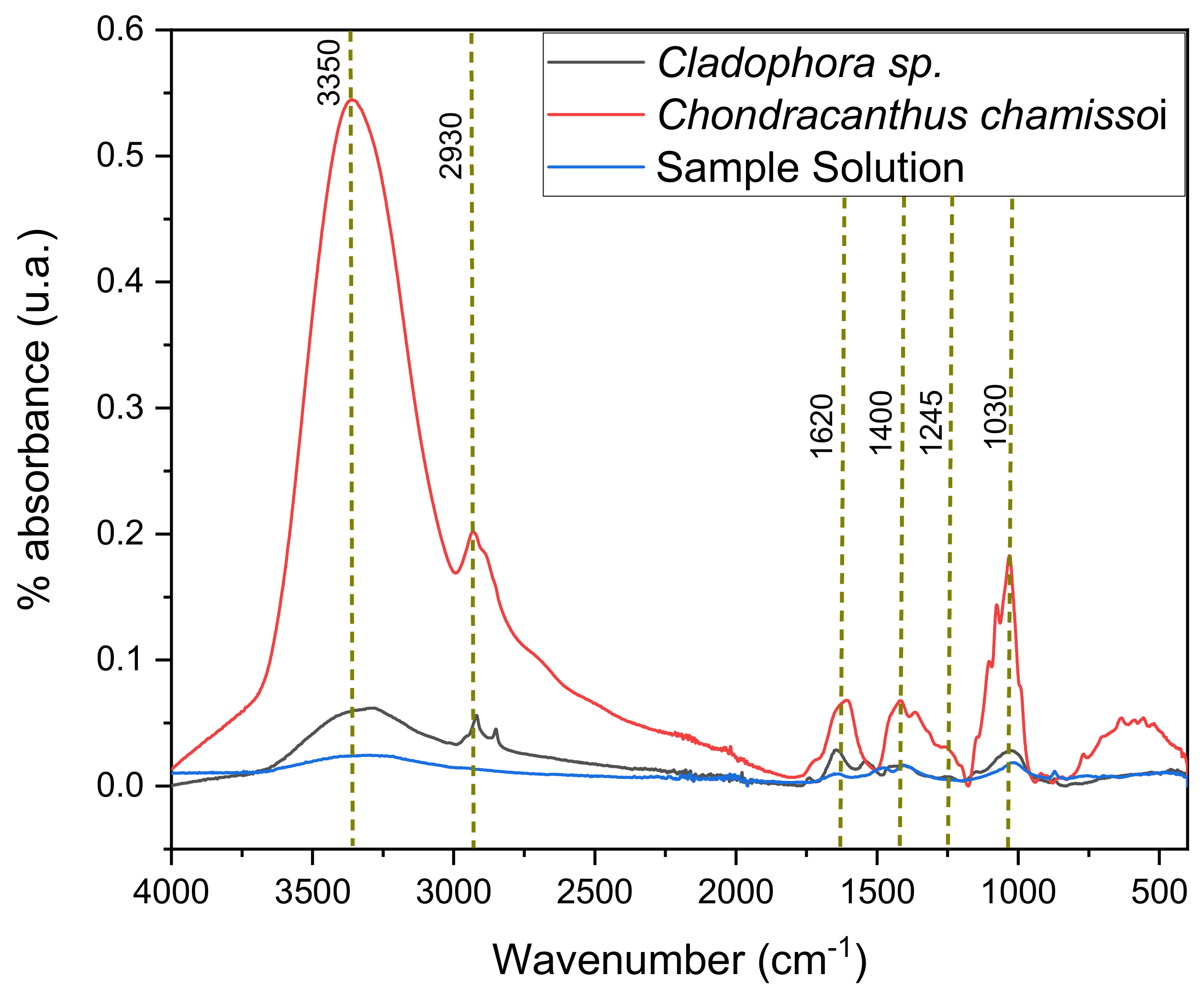 Processes 10 01967 g004