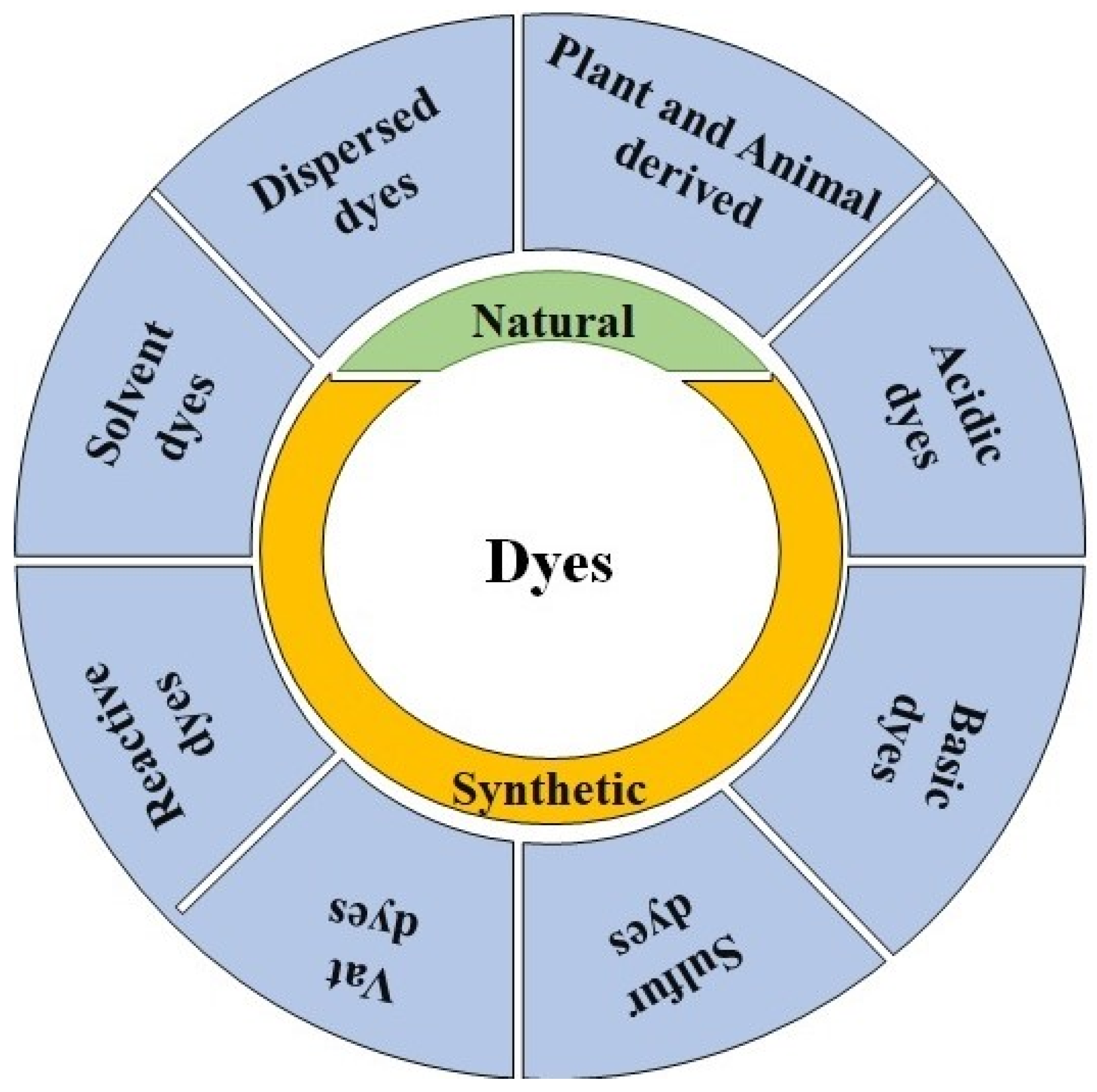 Textile Dyes Pollution: The Truth About Fashion's Toxic Colours - Good On  You