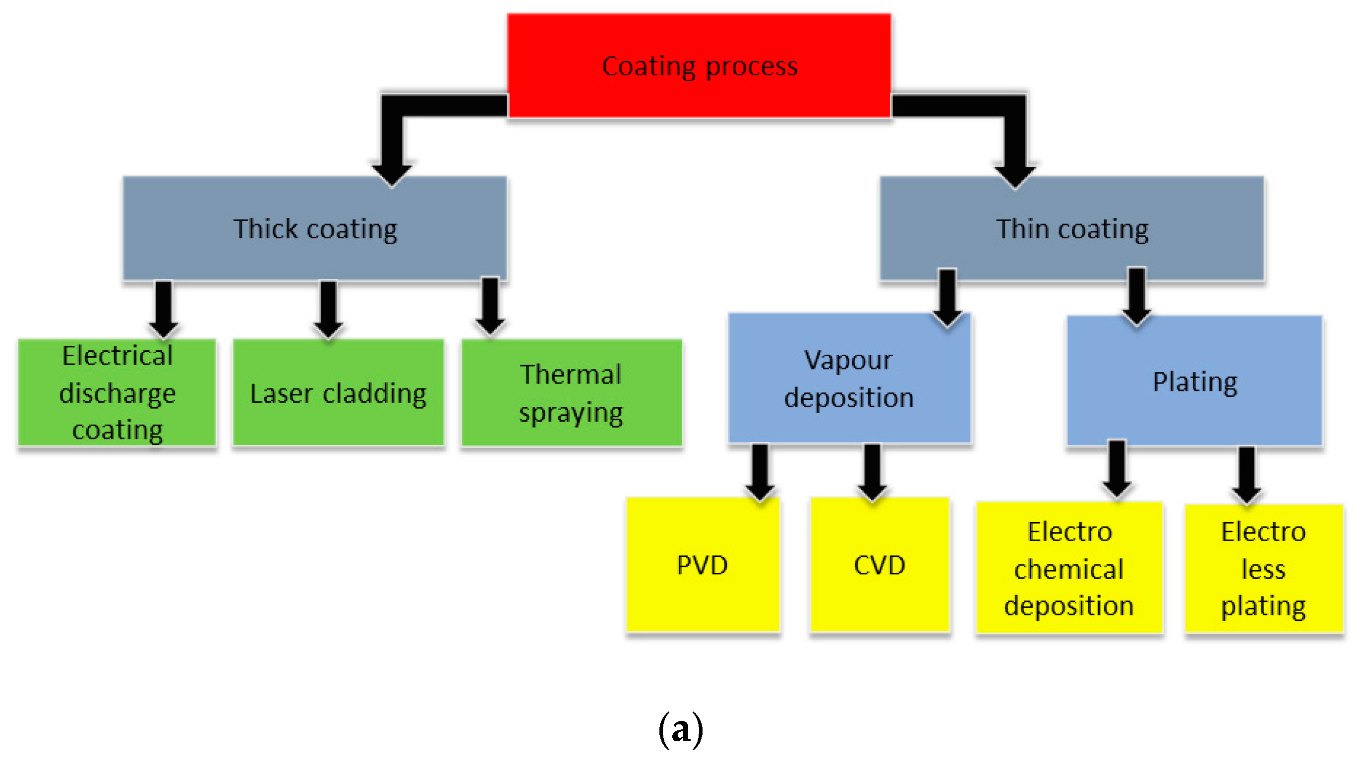 X process. Electrical discharge Machining diagram.
