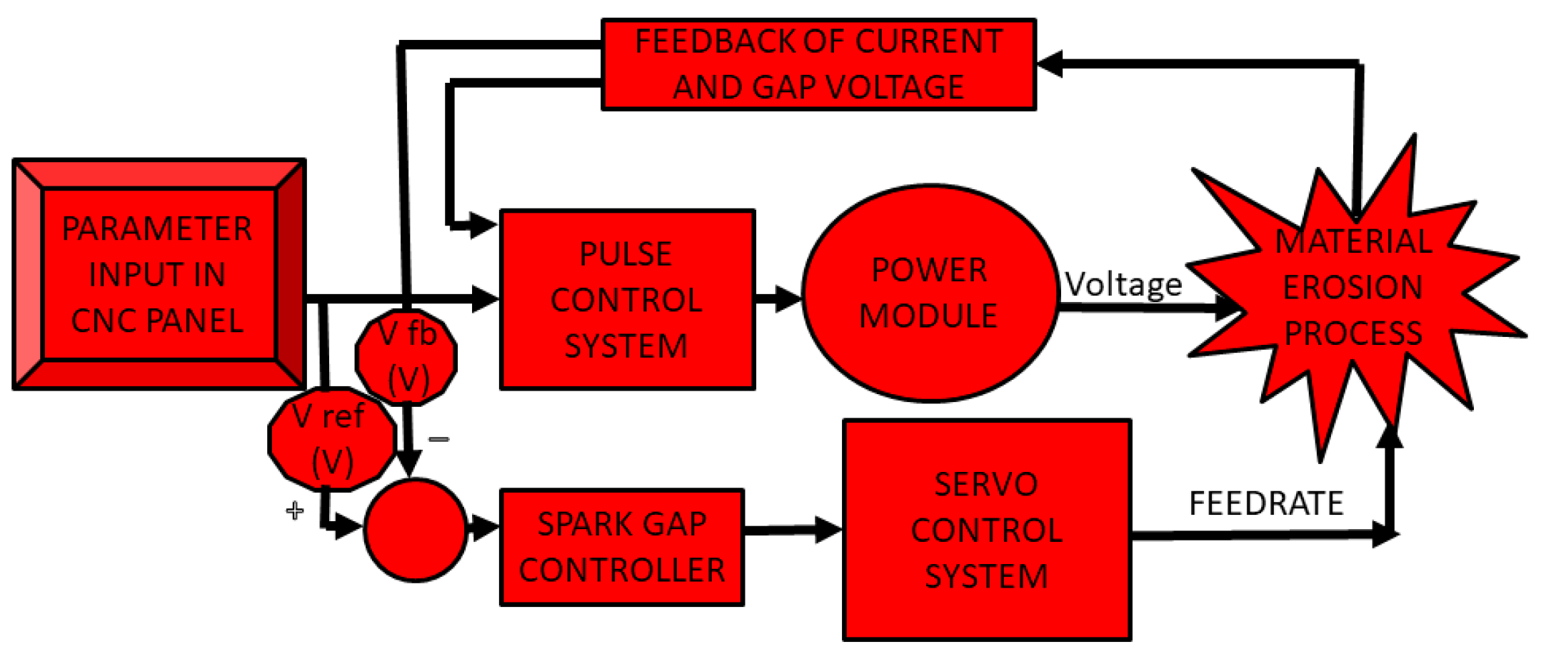 Processes 10 01971 g002