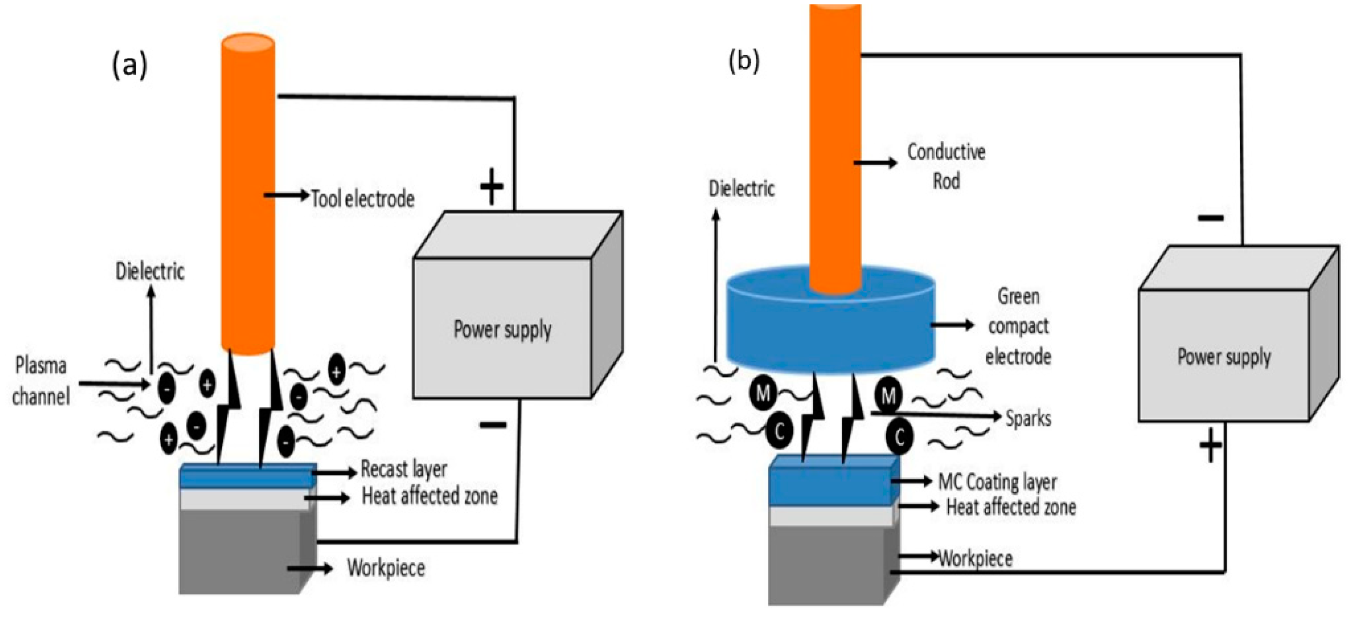 Processes 10 01971 g004