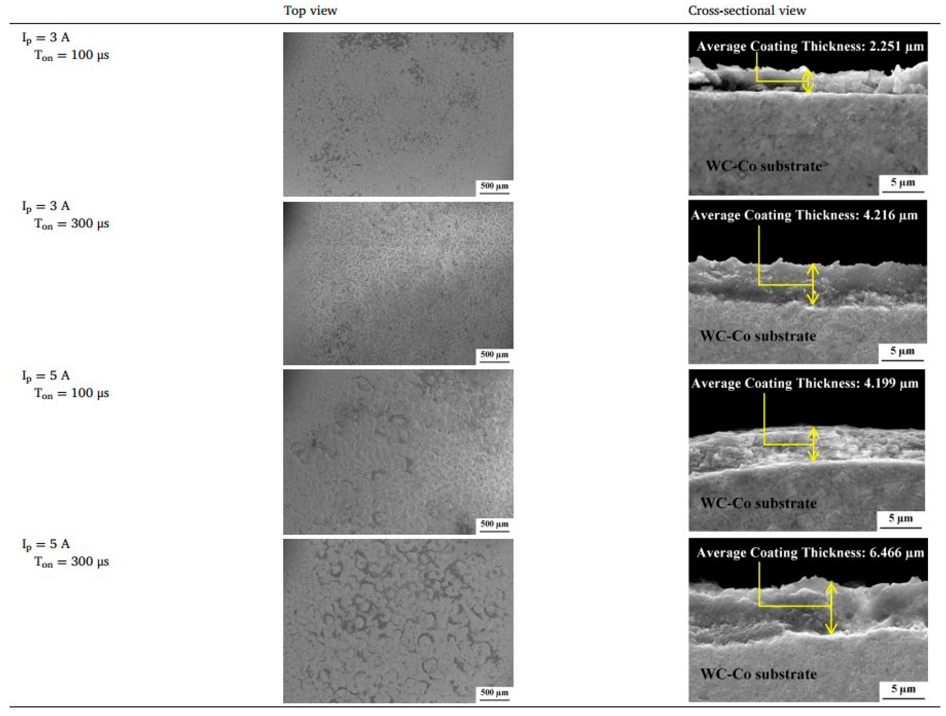 Processes 10 01971 g021