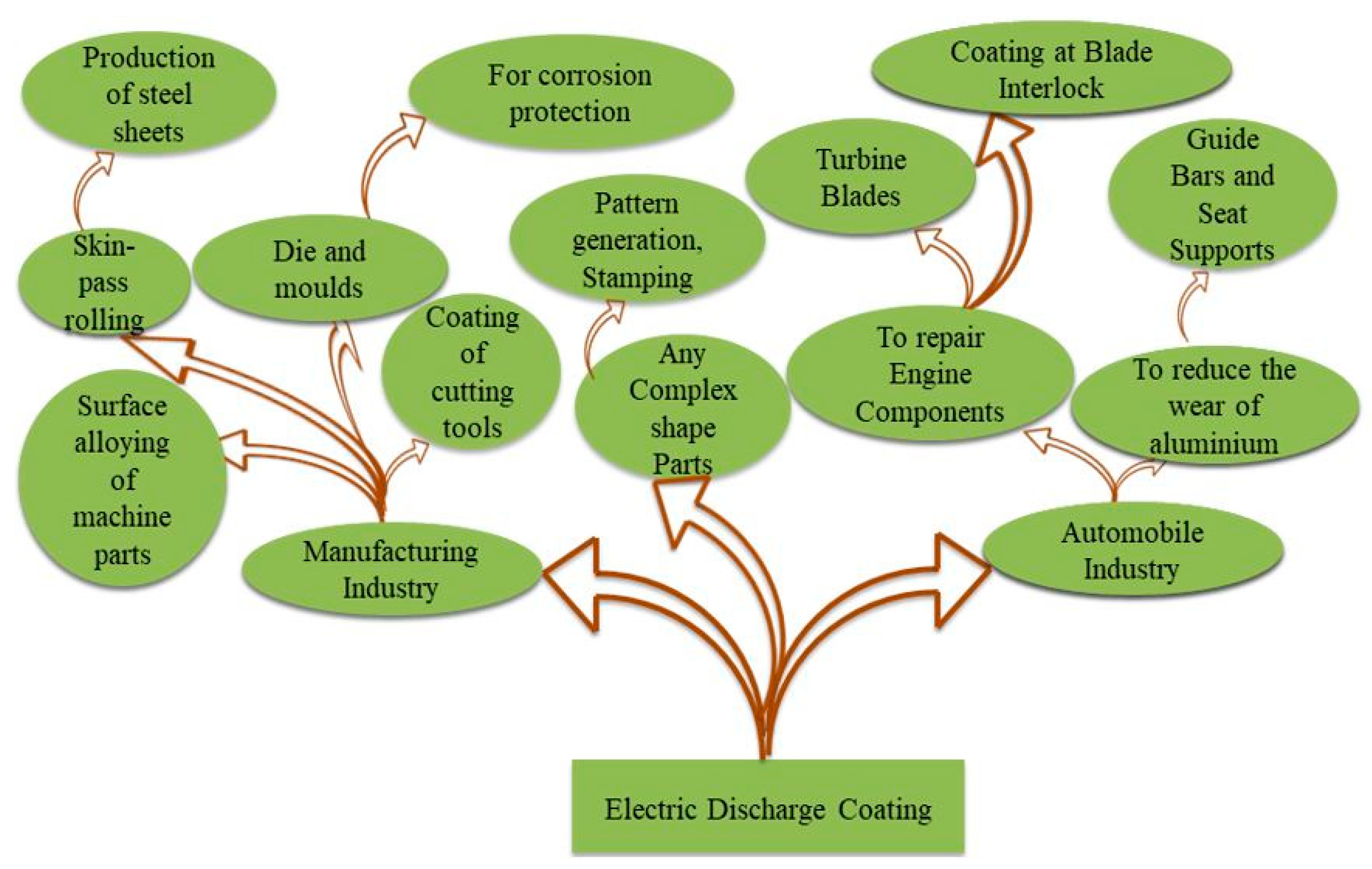 Processes 10 01971 g023