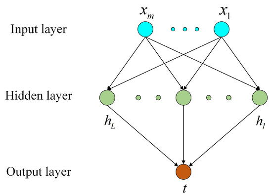 Temperature Prediction Model for a Regenerative Aluminum