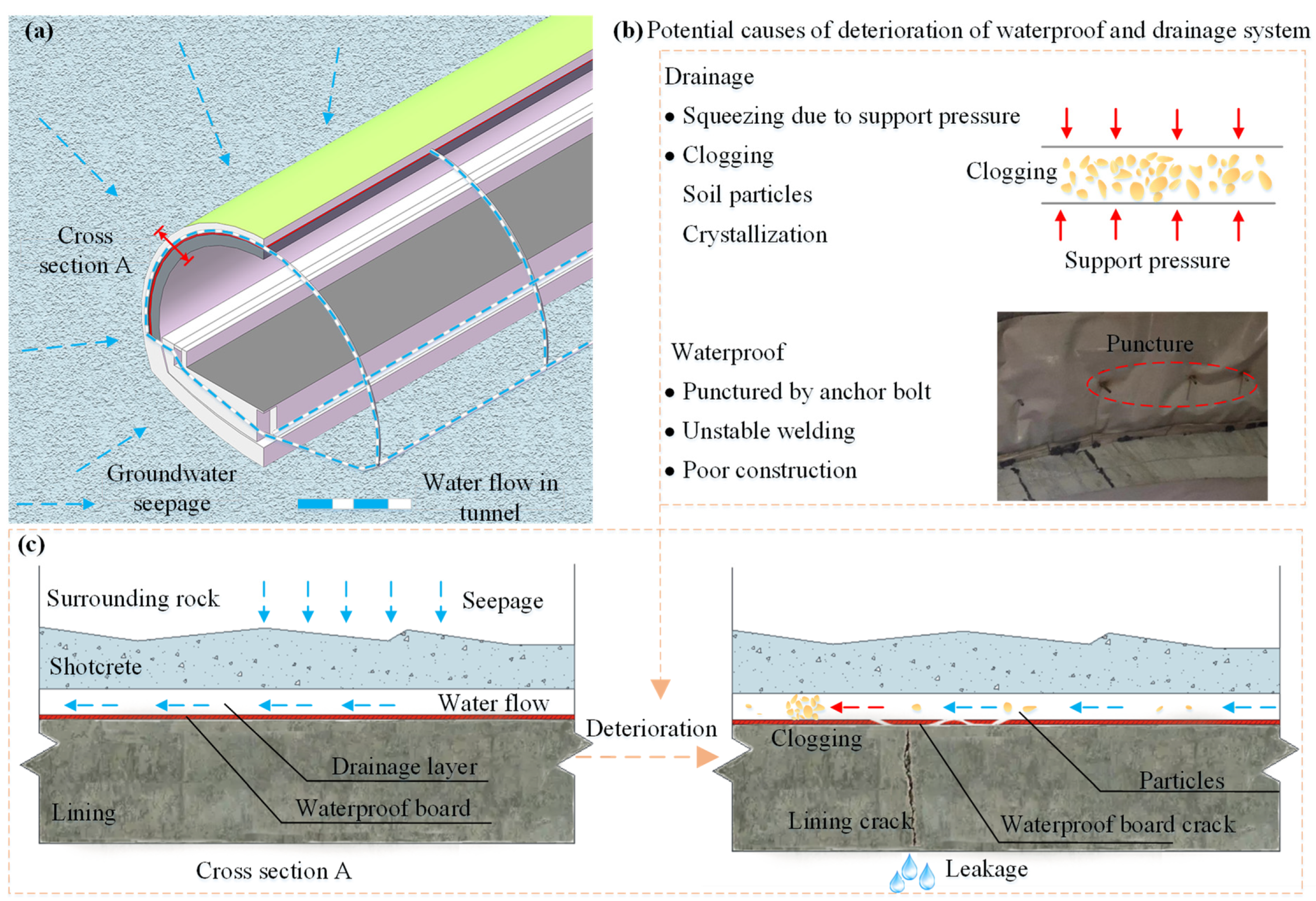 Processes 10 01975 g002