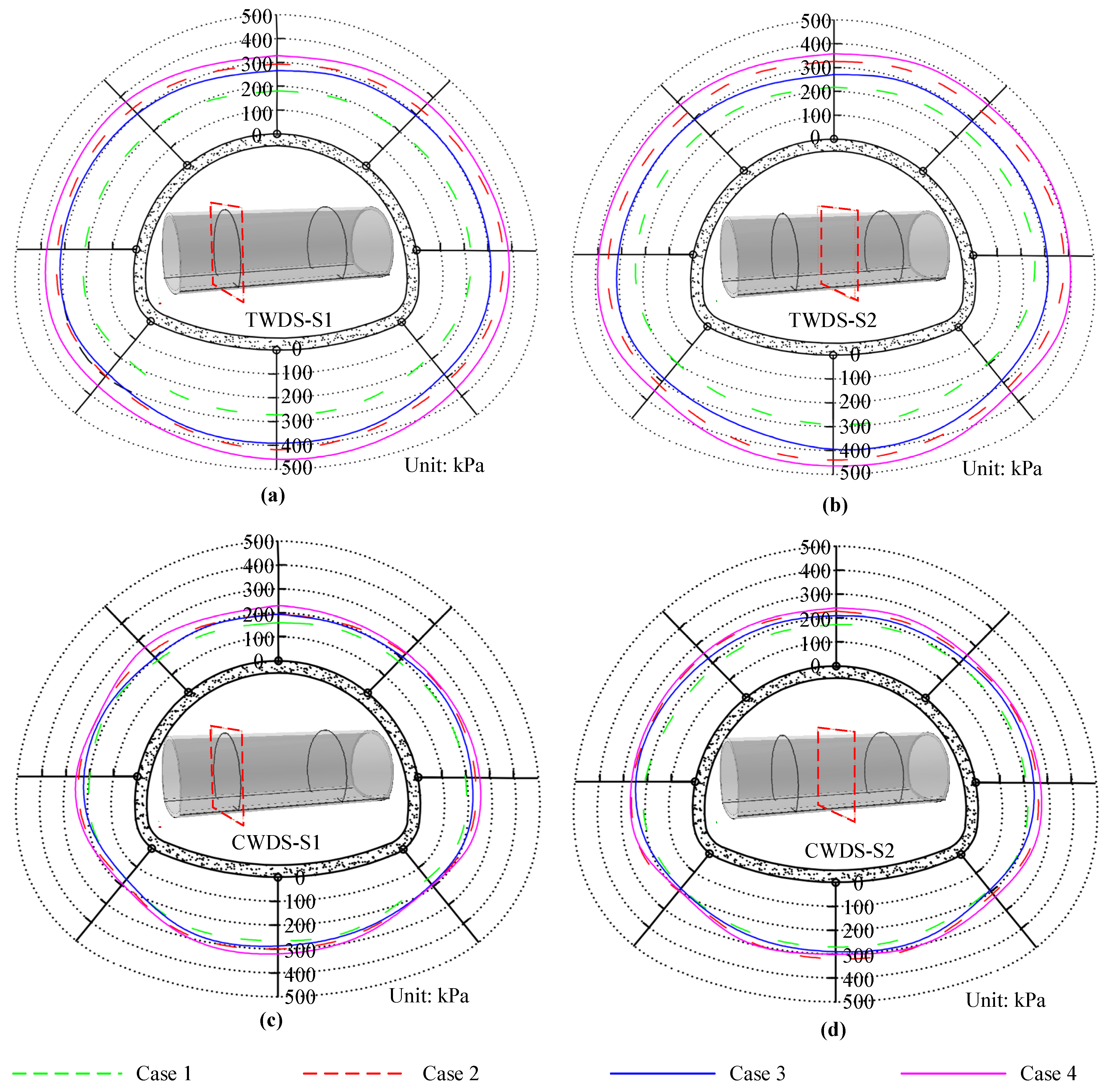 Processes 10 01975 g009