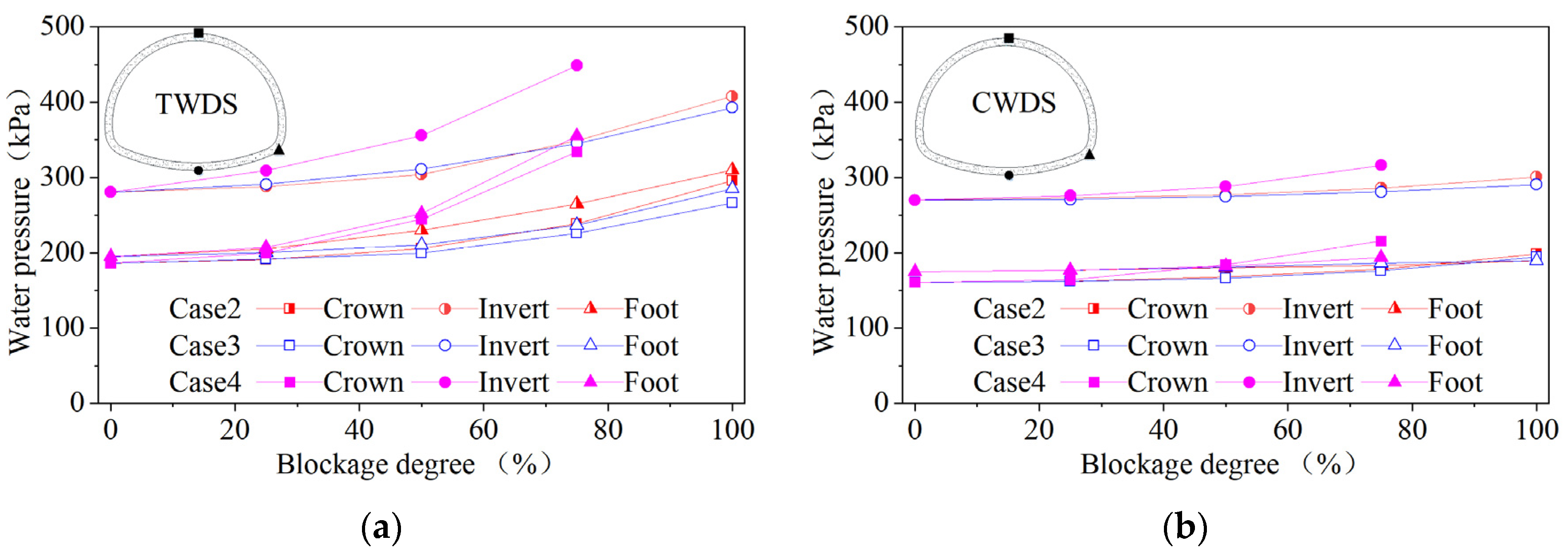 Processes 10 01975 g010