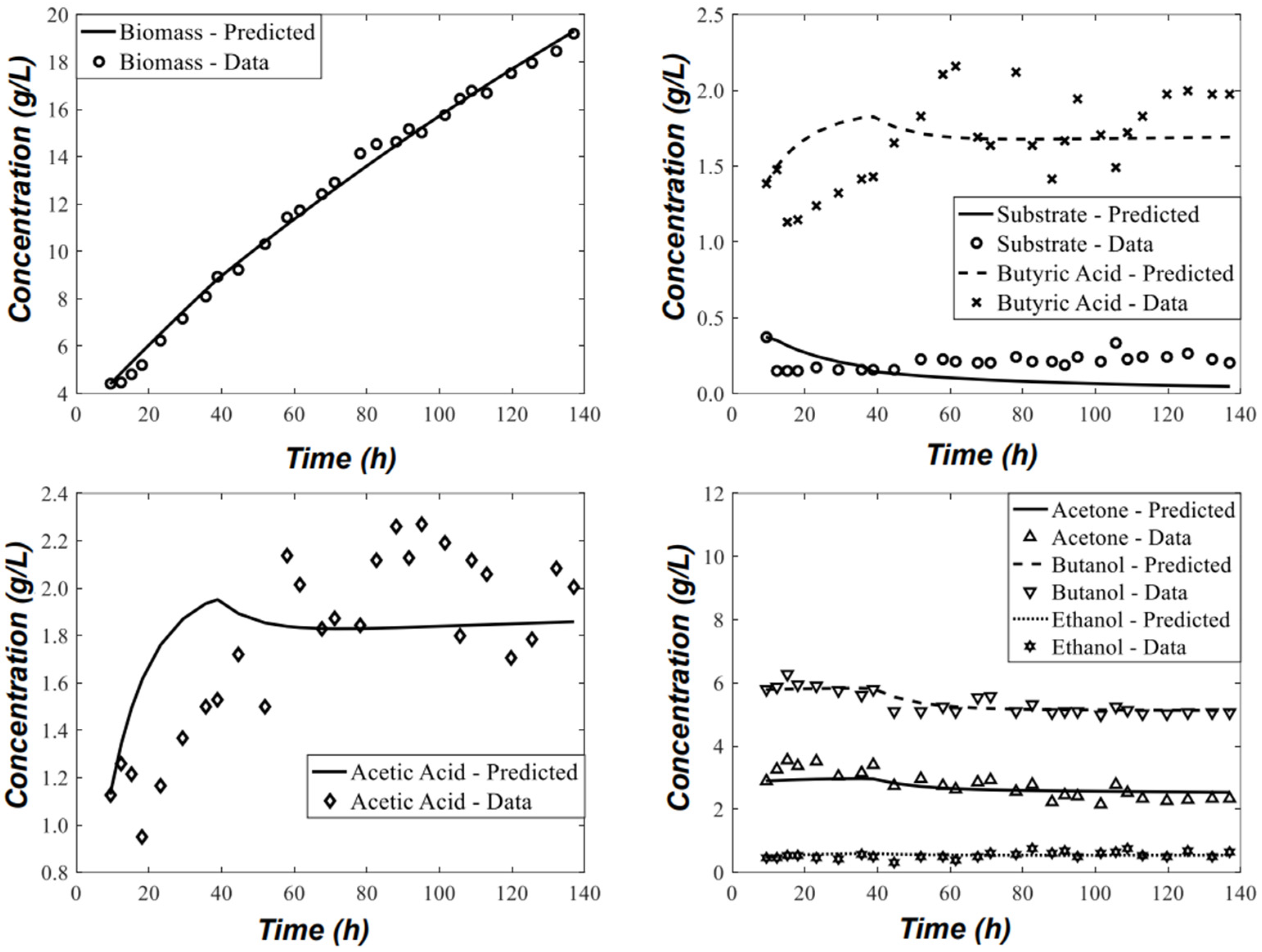Processes 10 01978 g001