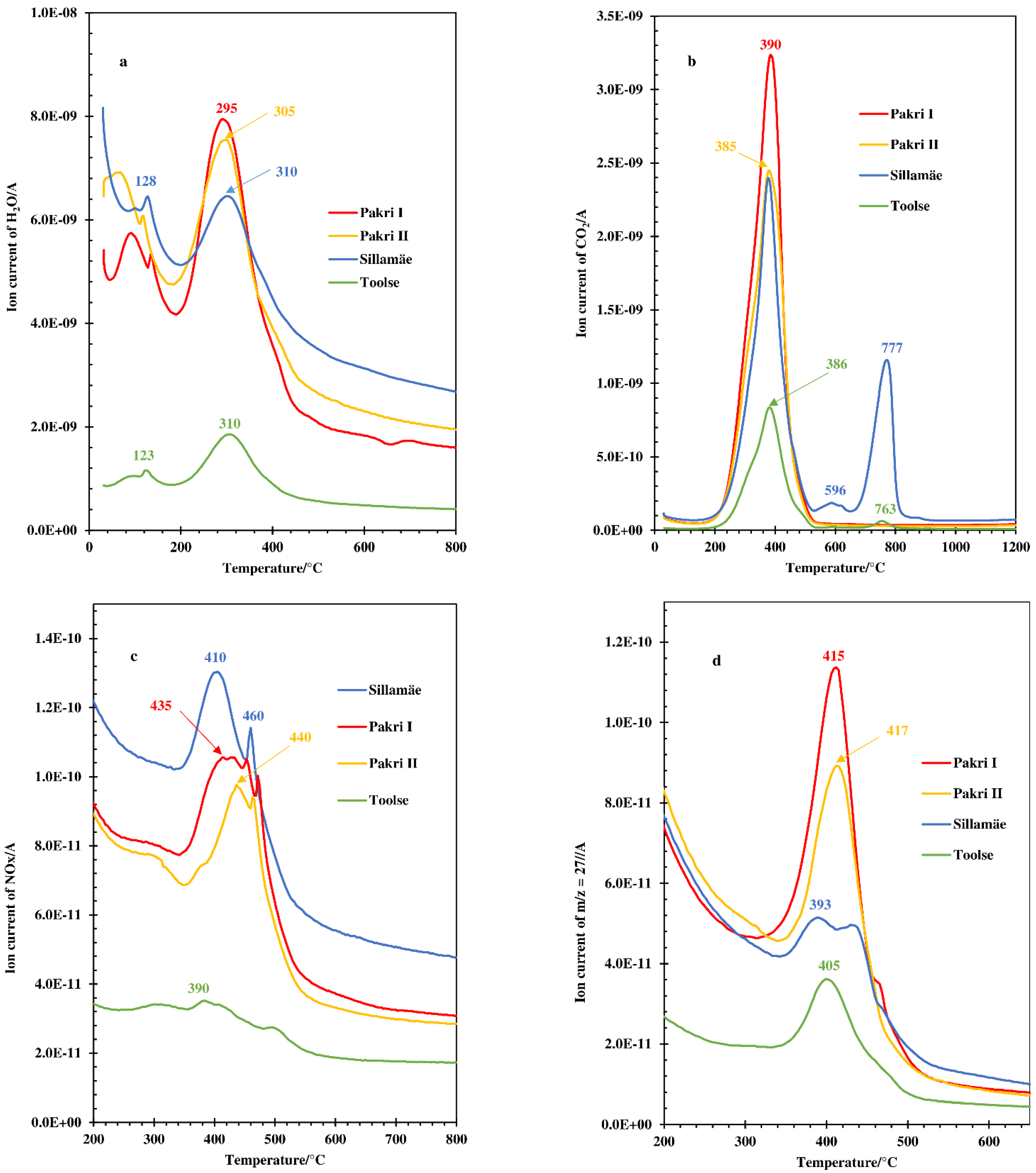 Processes 10 01986 g003a