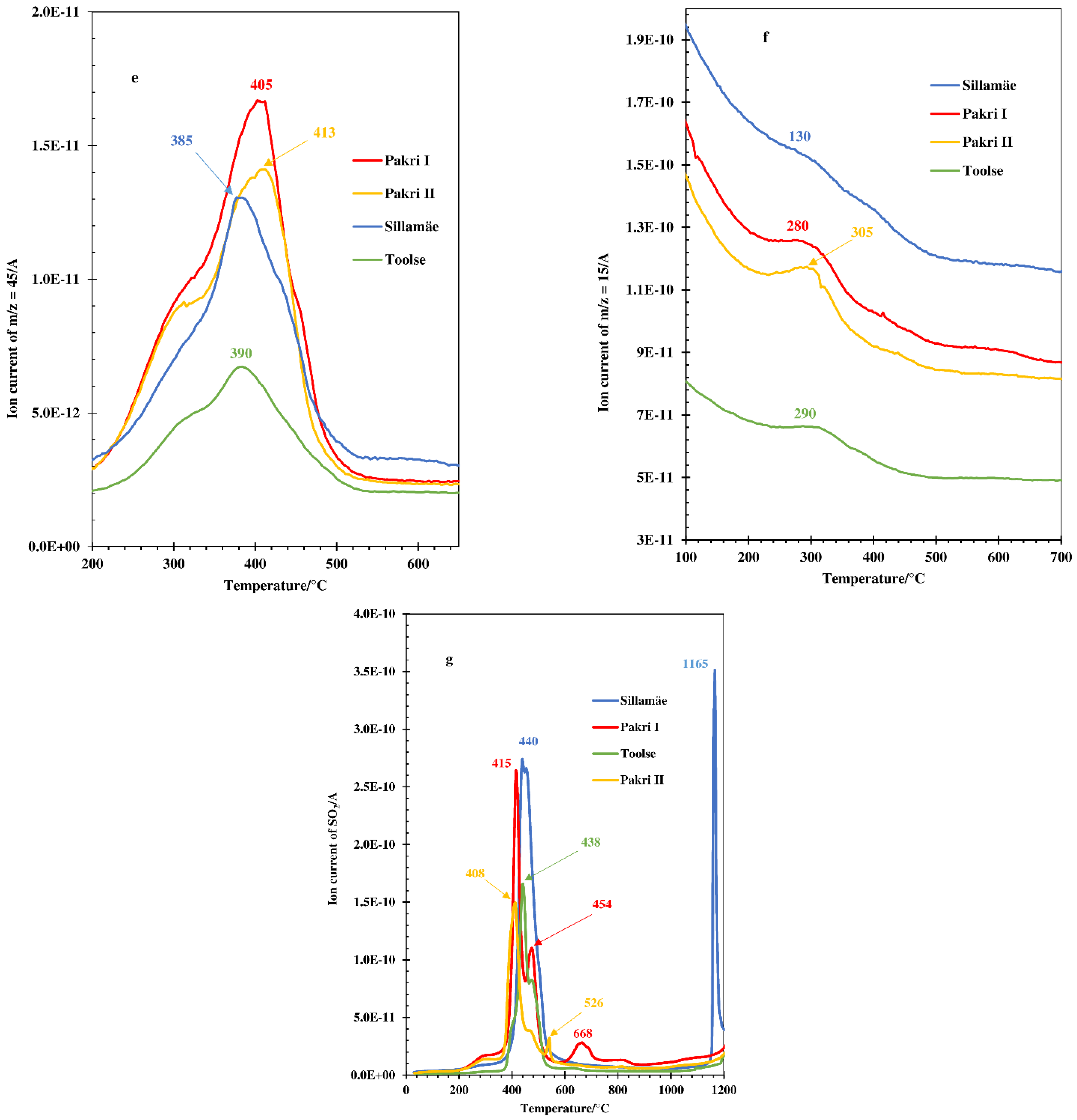 Processes 10 01986 g003b