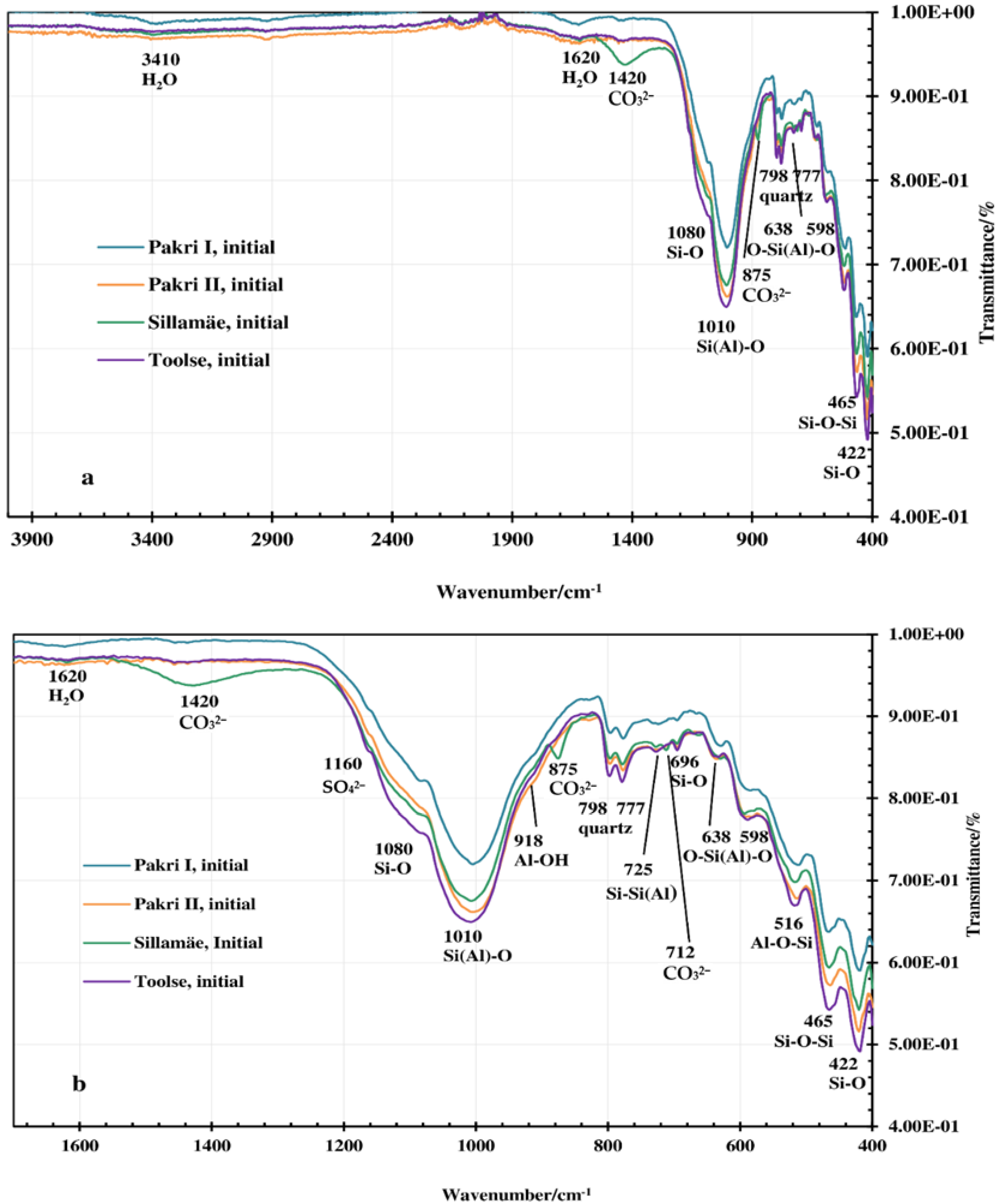 Processes 10 01986 g004