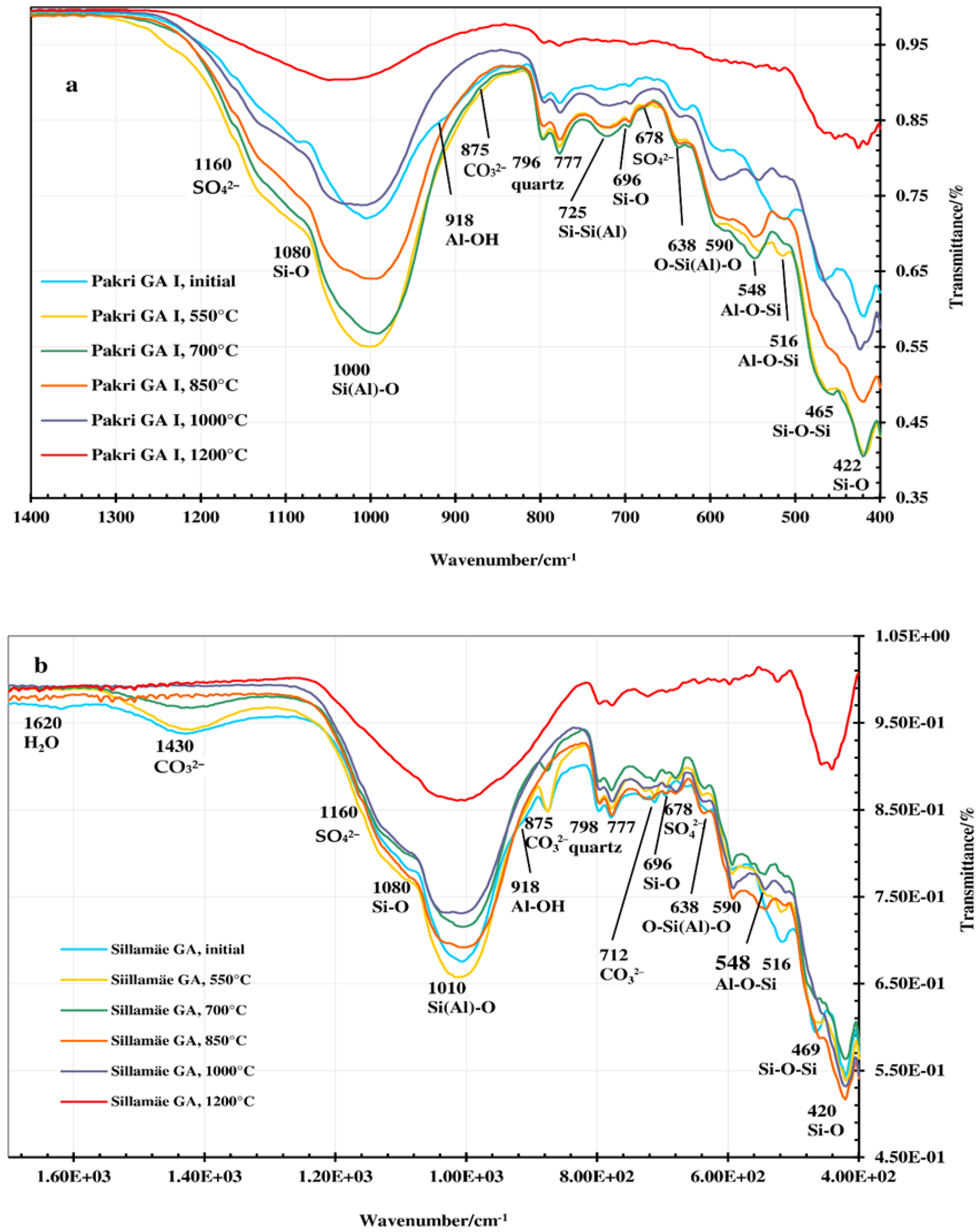 Processes 10 01986 g005