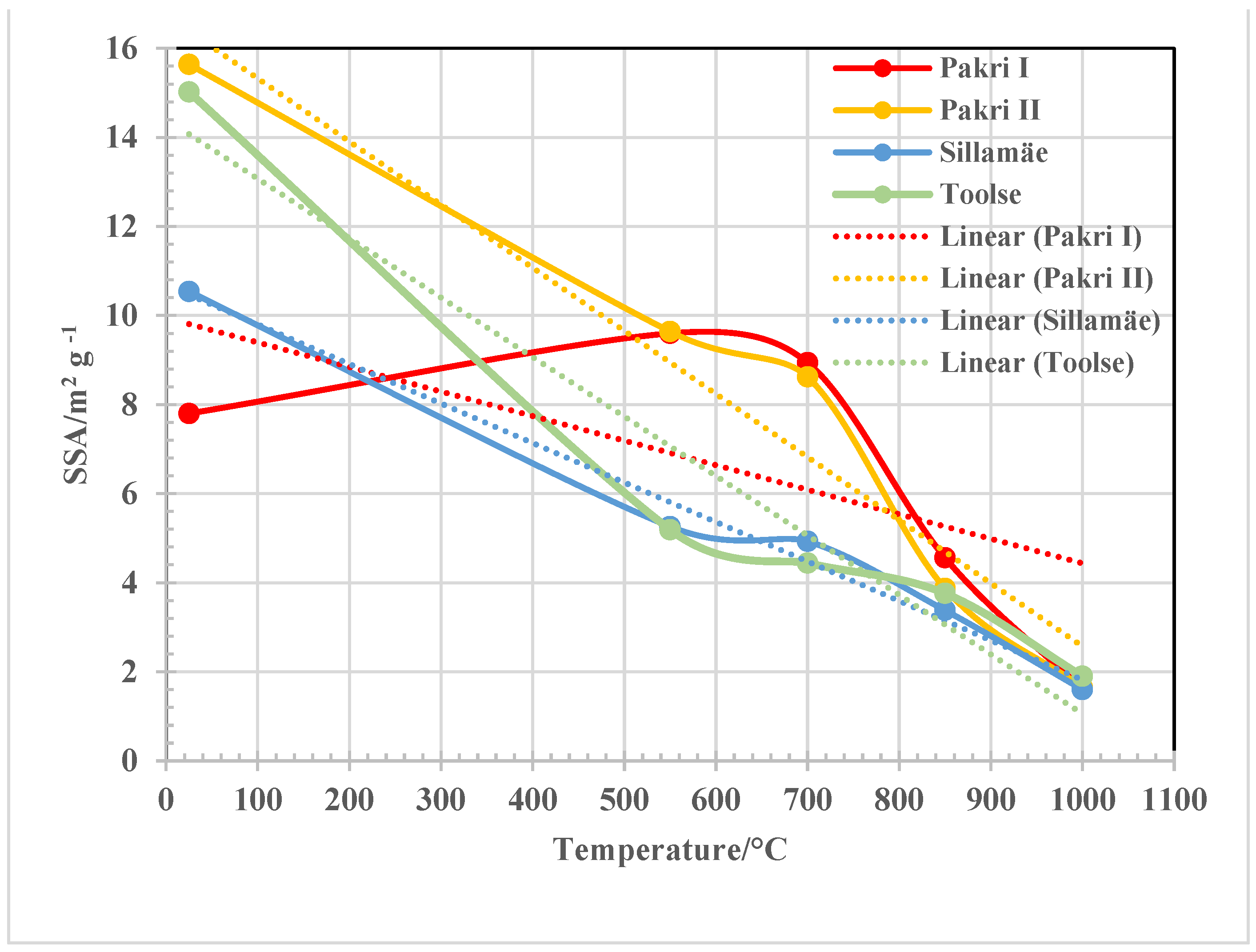 Processes 10 01986 g008