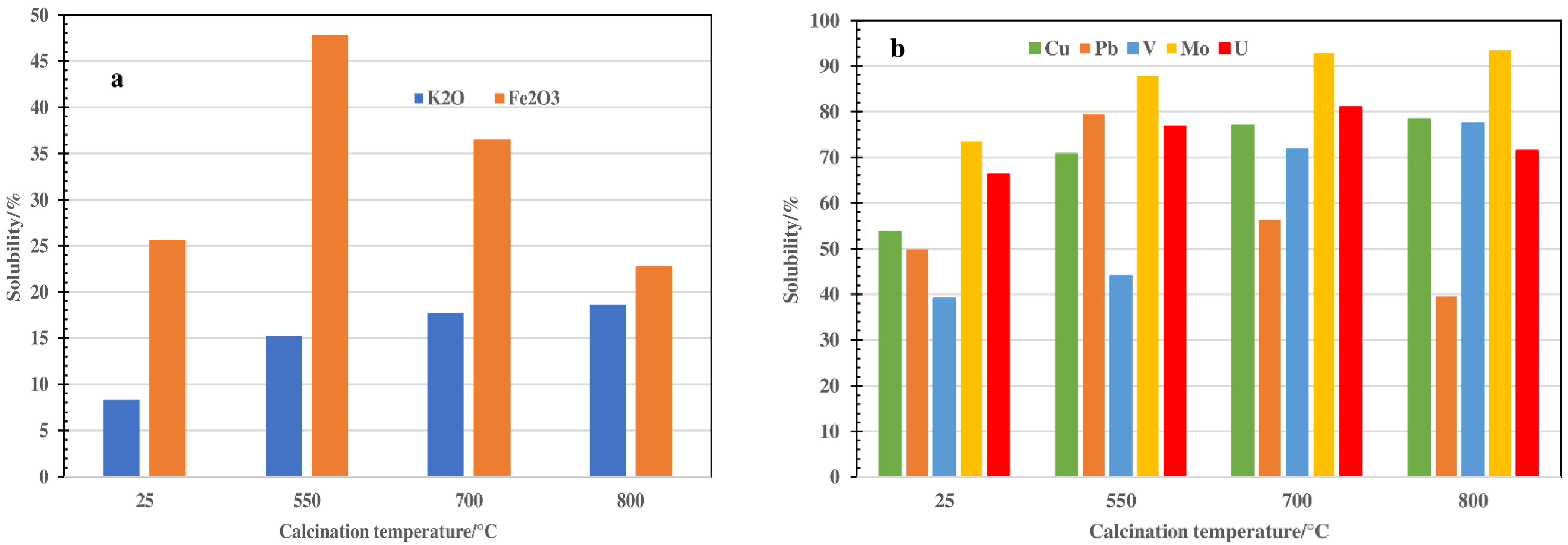 Processes 10 01986 g009