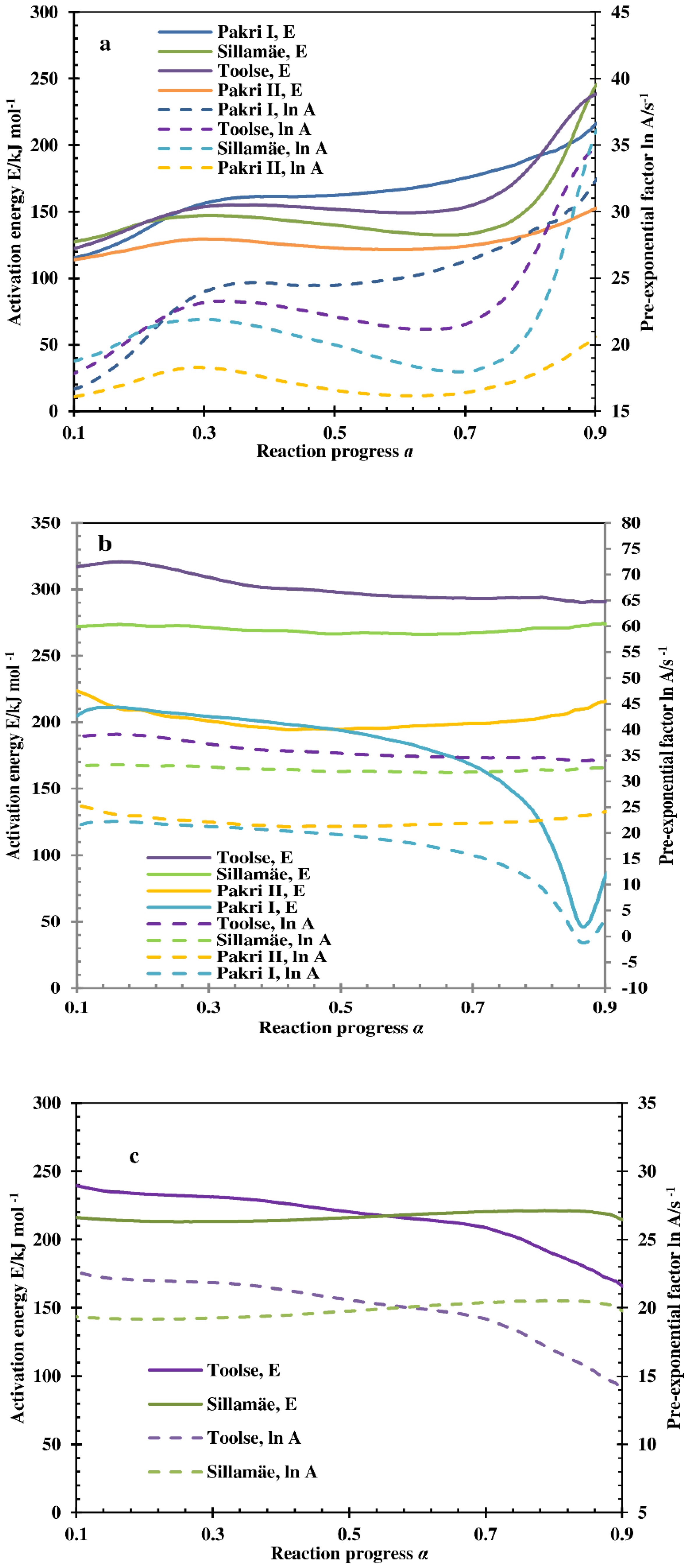 Processes 10 01986 g010