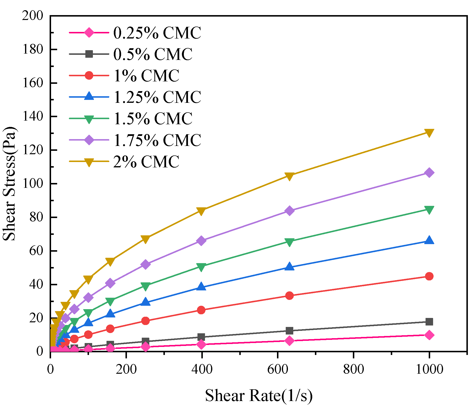 Processes 10 01990 g002 Processes 10 01990 g002