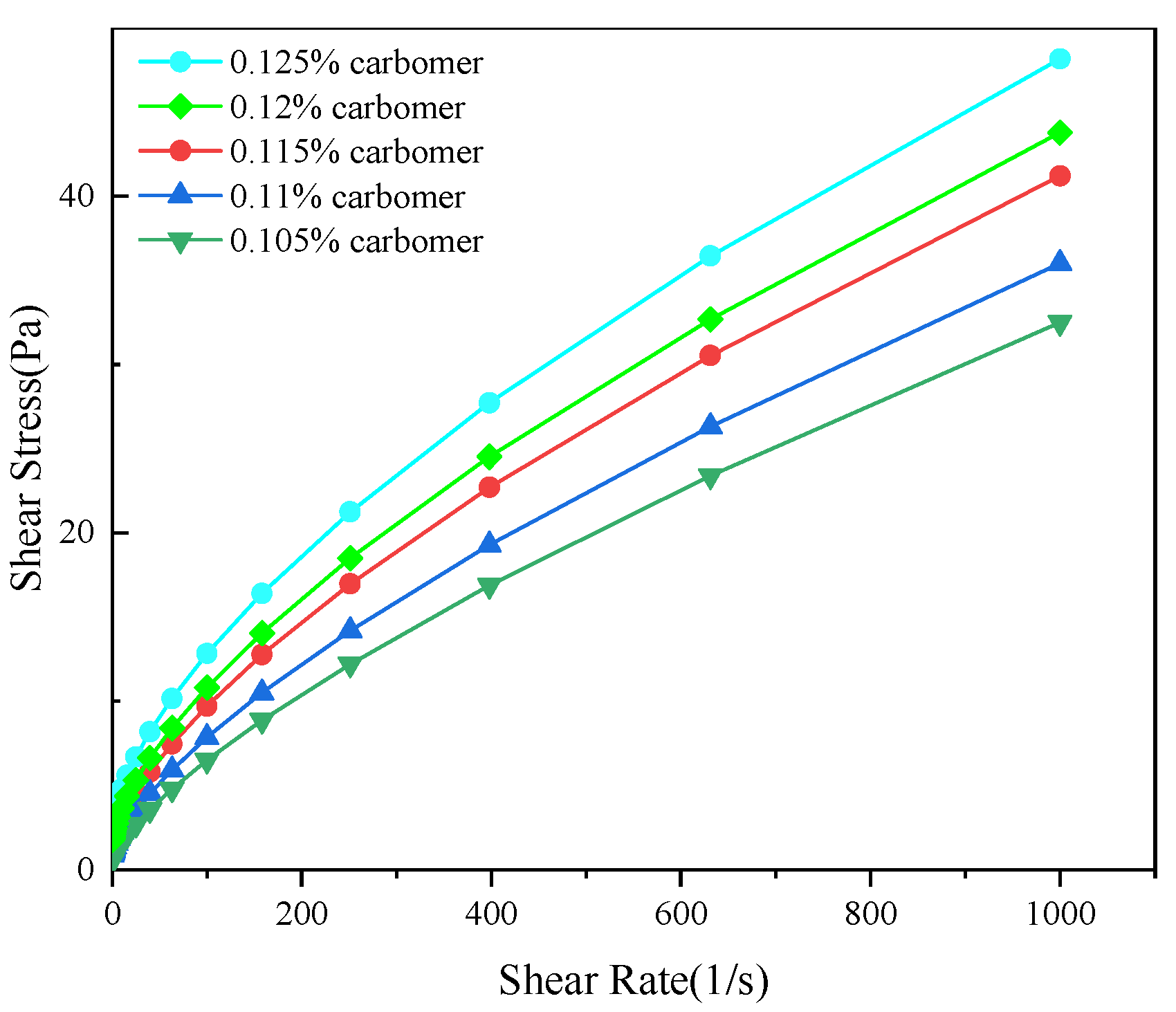 Processes 10 01990 g003 Processes 10 01990 g003