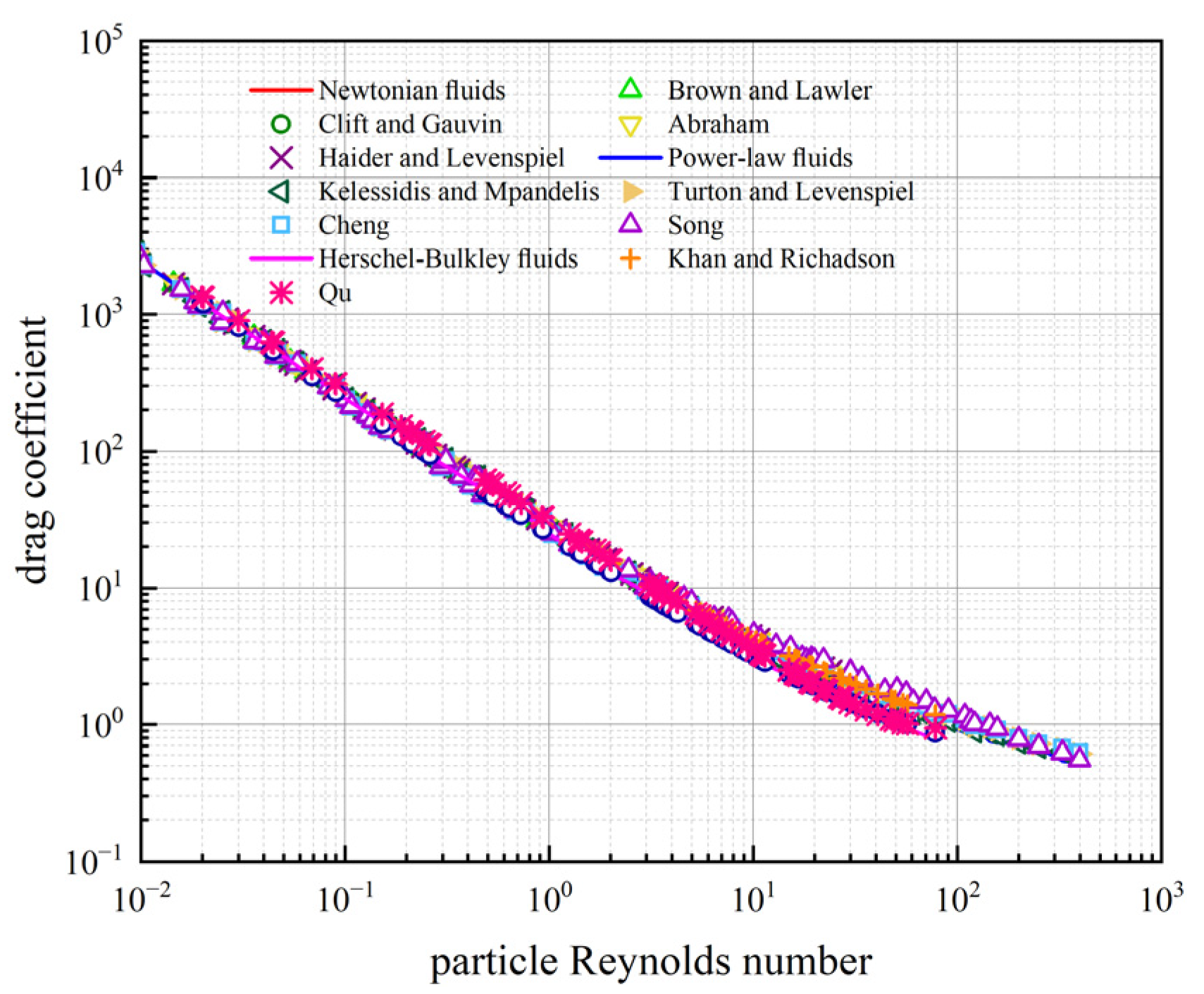 Processes 10 01990 g007 Processes 10 01990 g007