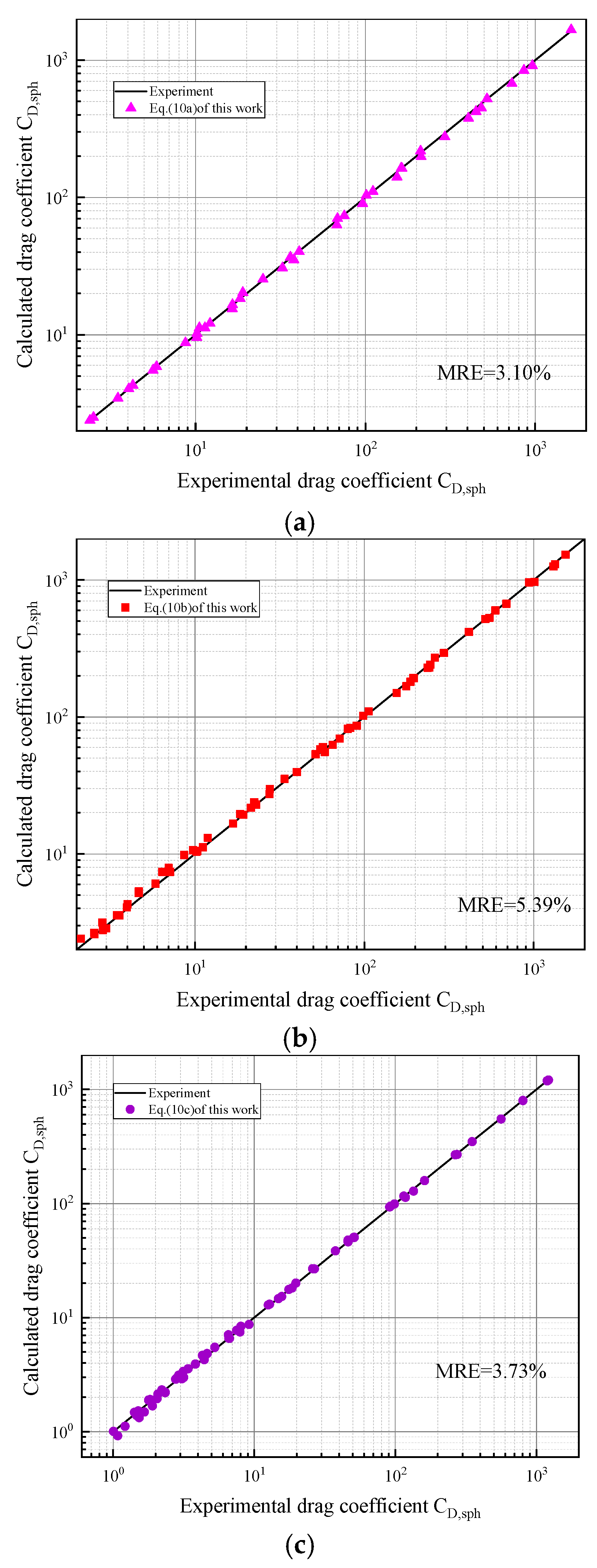 Processes 10 01990 g008 Processes 10 01990 g008