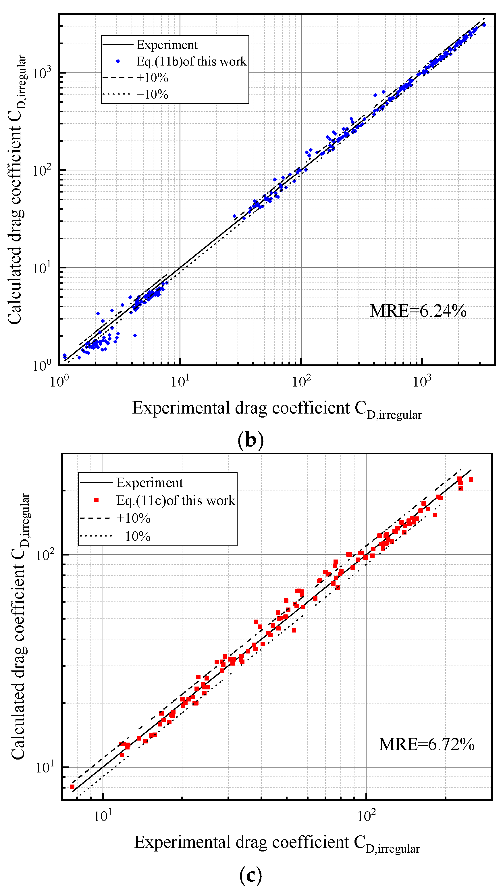 Processes 10 01990 g009b Processes 10 01990 g009b