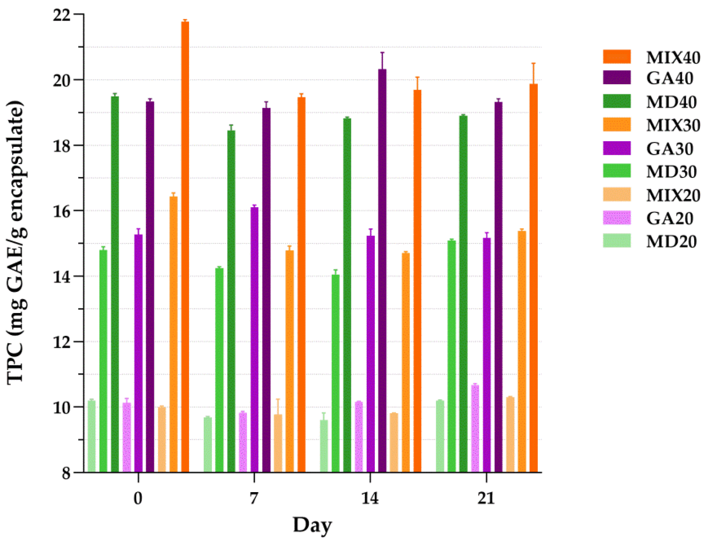 Processes 10 01991 g004
