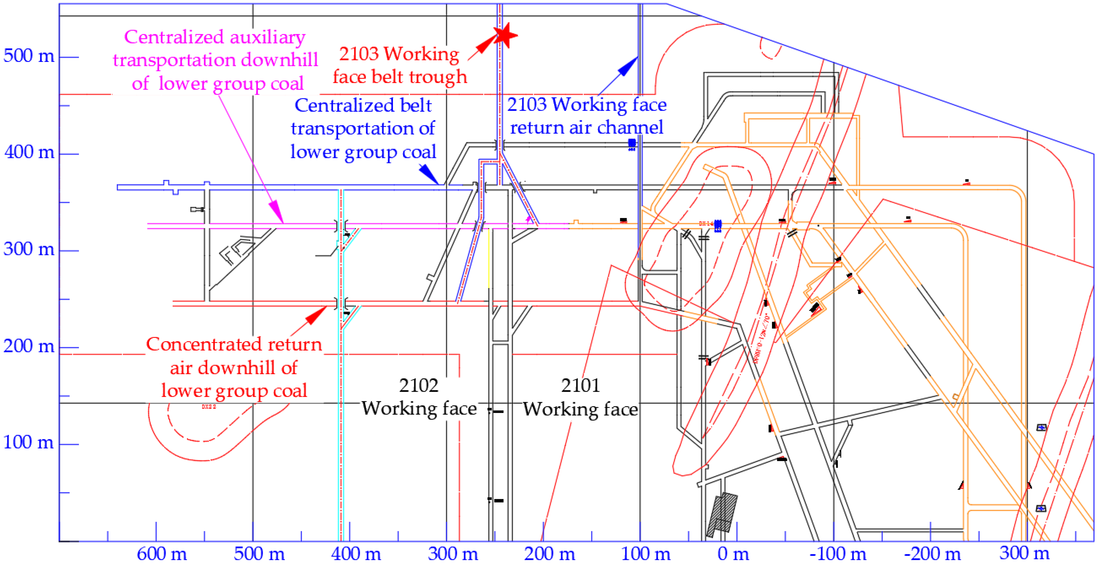 Processes 10 01993 g002 Processes 10 01993 g002