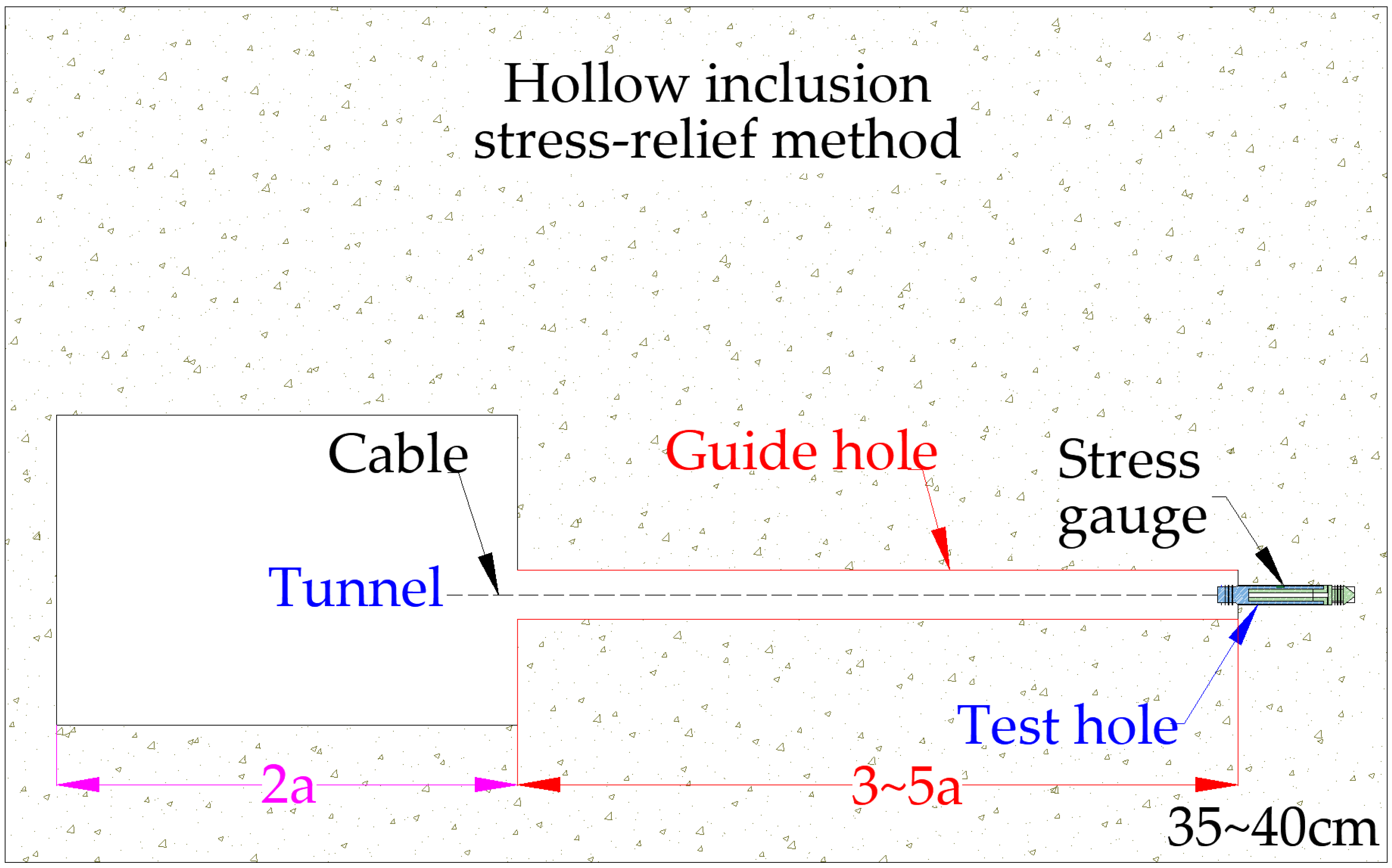 Processes 10 01993 g004 Processes 10 01993 g004