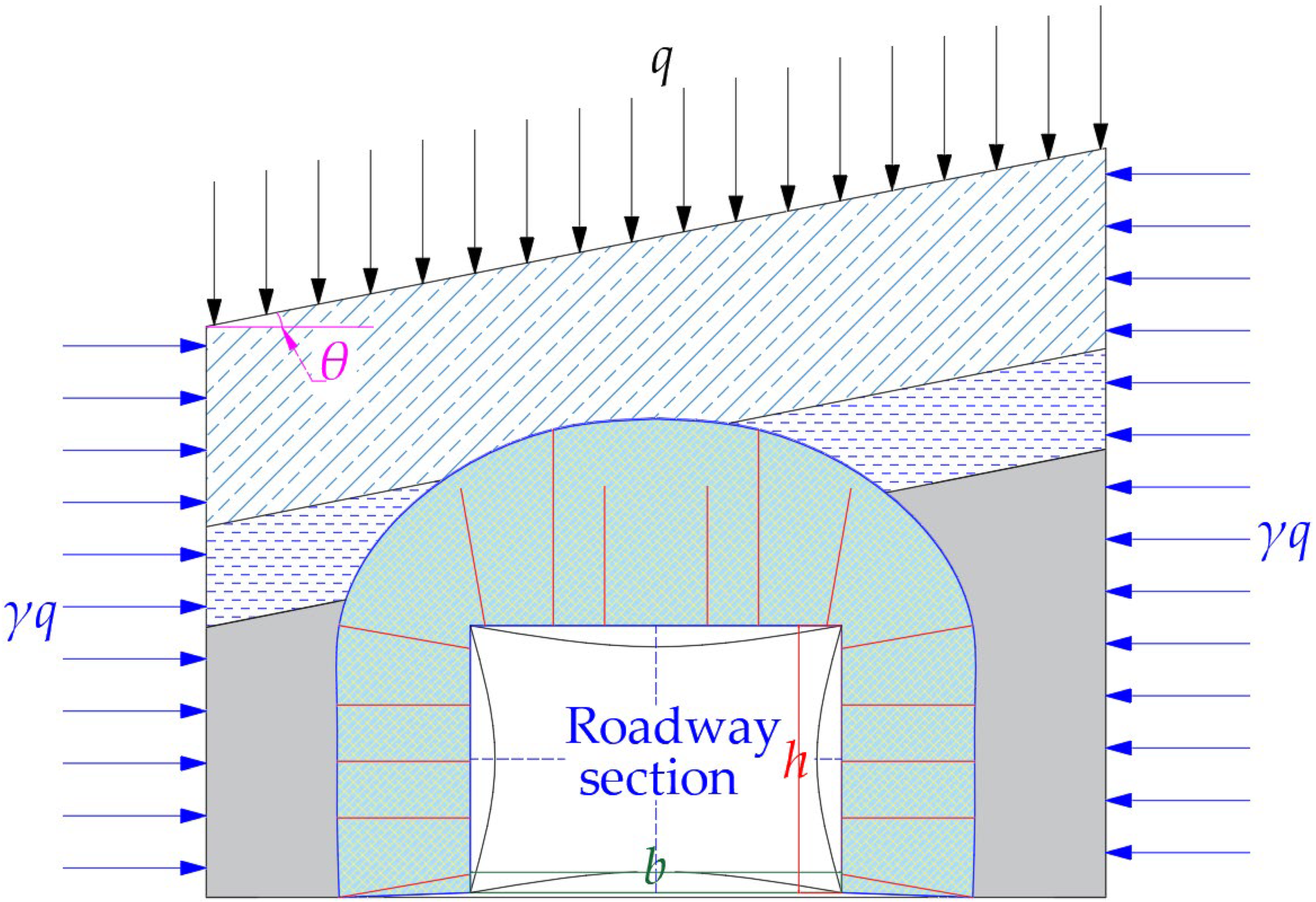 Processes 10 01993 g008 Processes 10 01993 g008