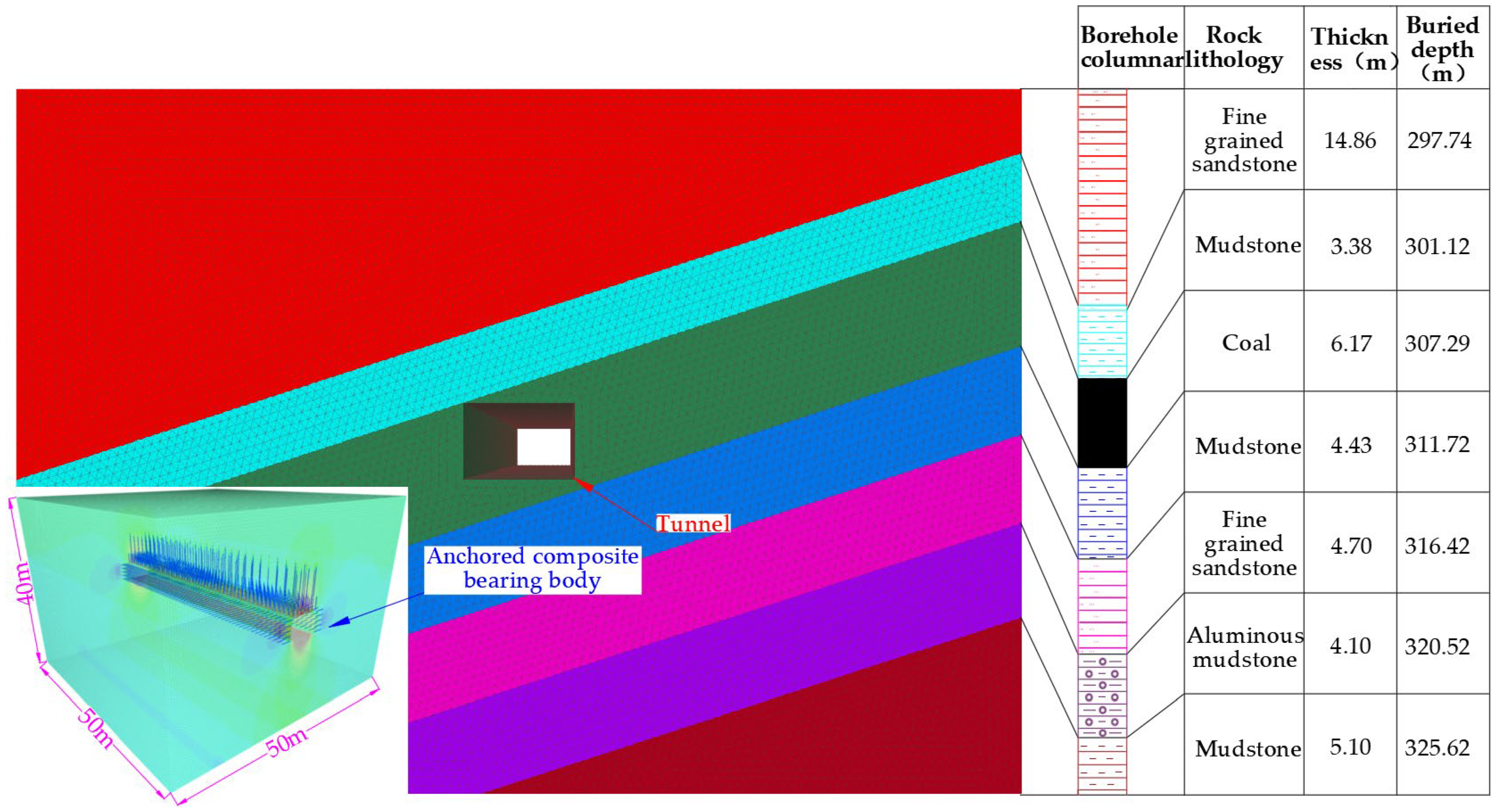 Processes 10 01993 g010 Processes 10 01993 g010
