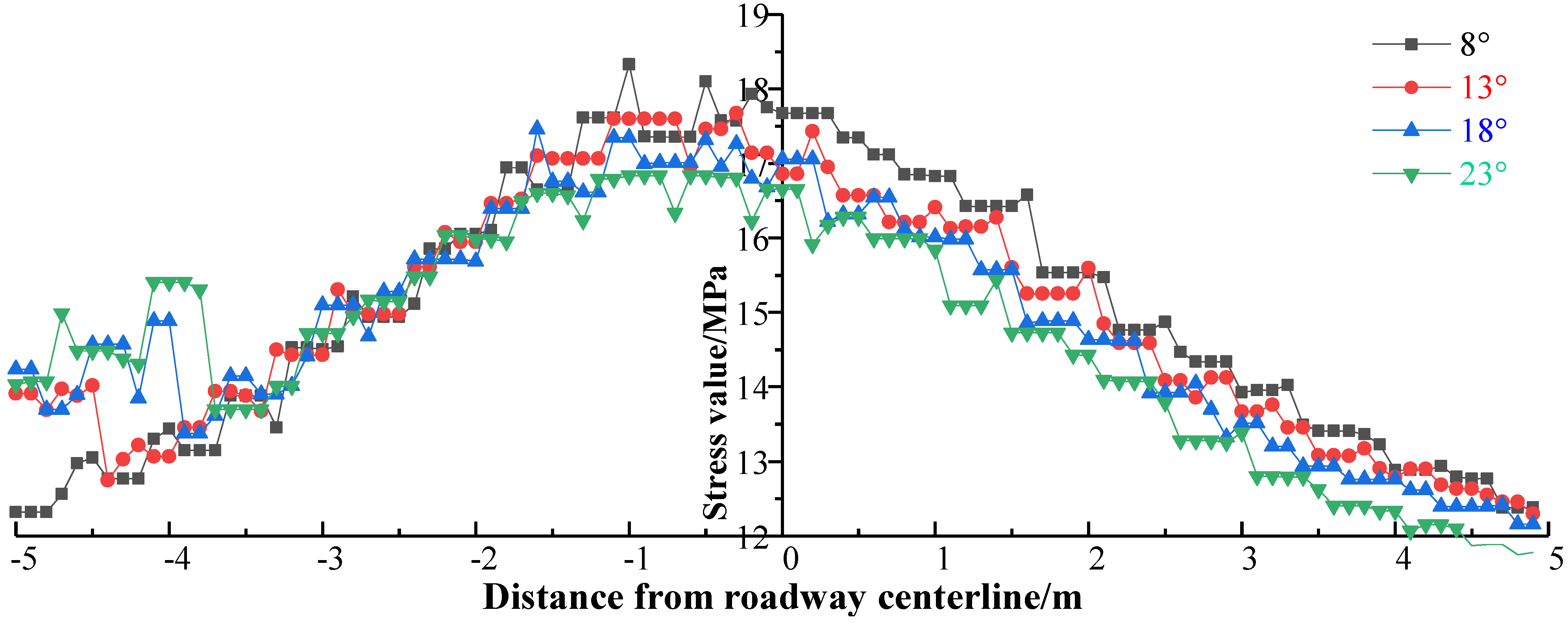 Processes 10 01993 g015 Processes 10 01993 g015