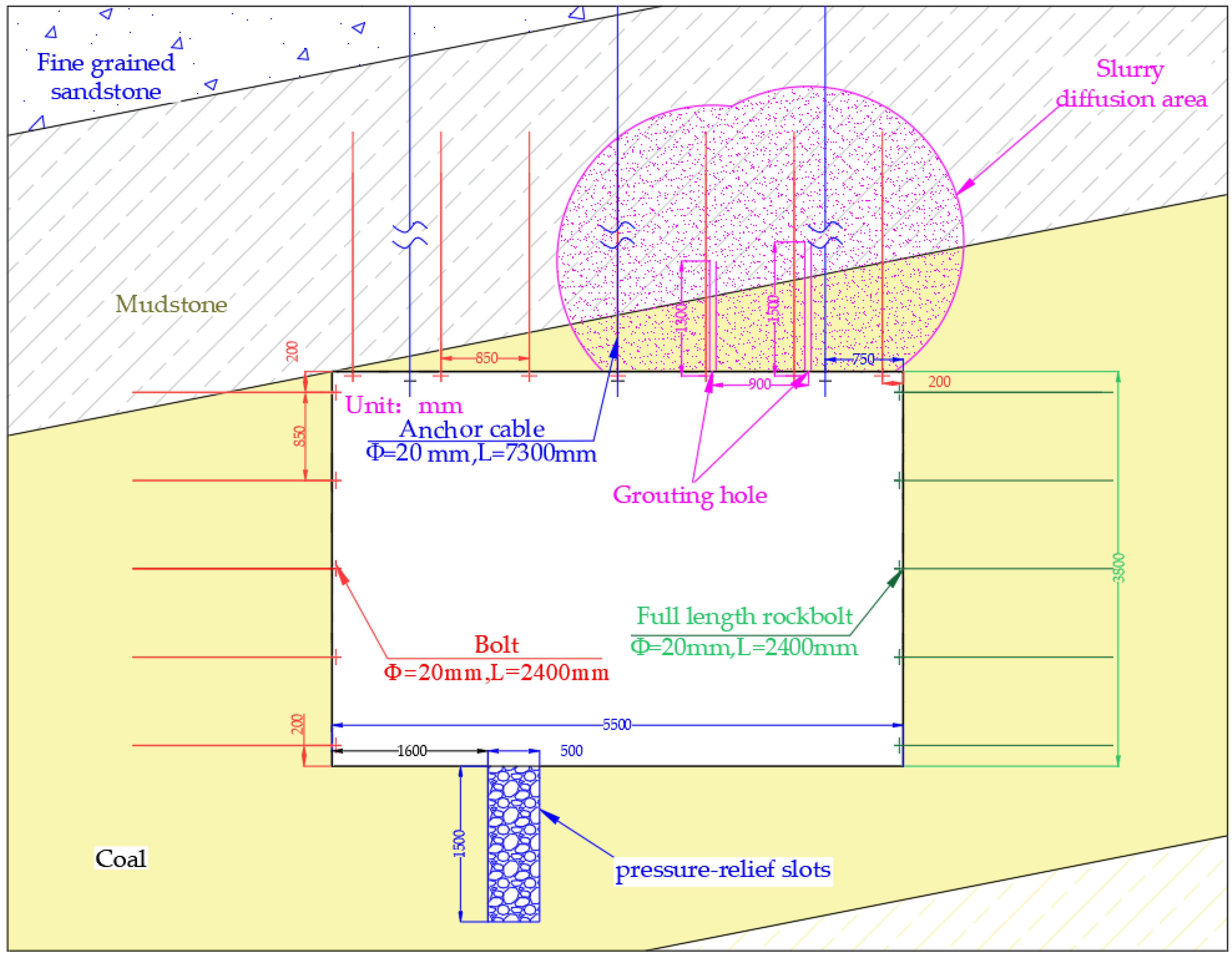 Processes 10 01993 g017 Processes 10 01993 g017