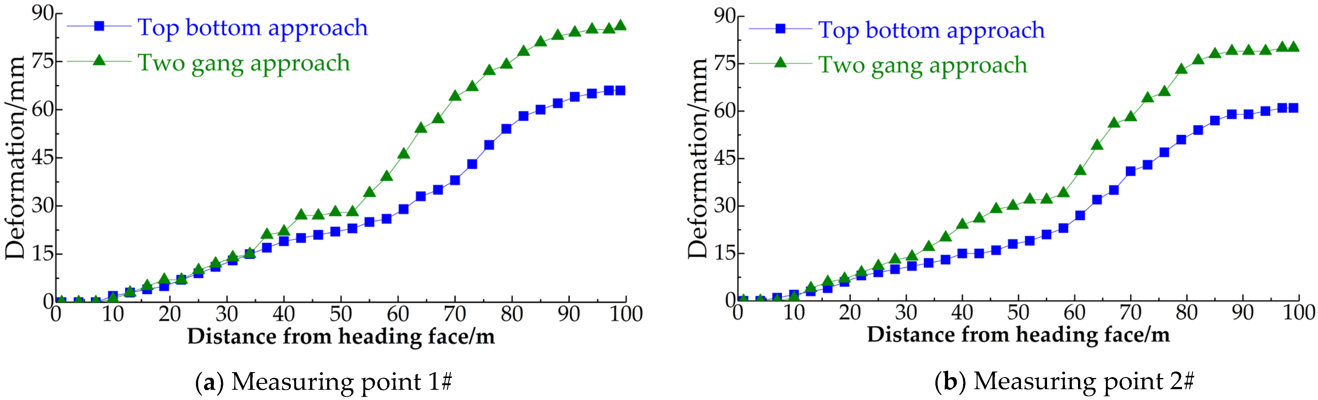 Processes 10 01993 g018 Processes 10 01993 g018