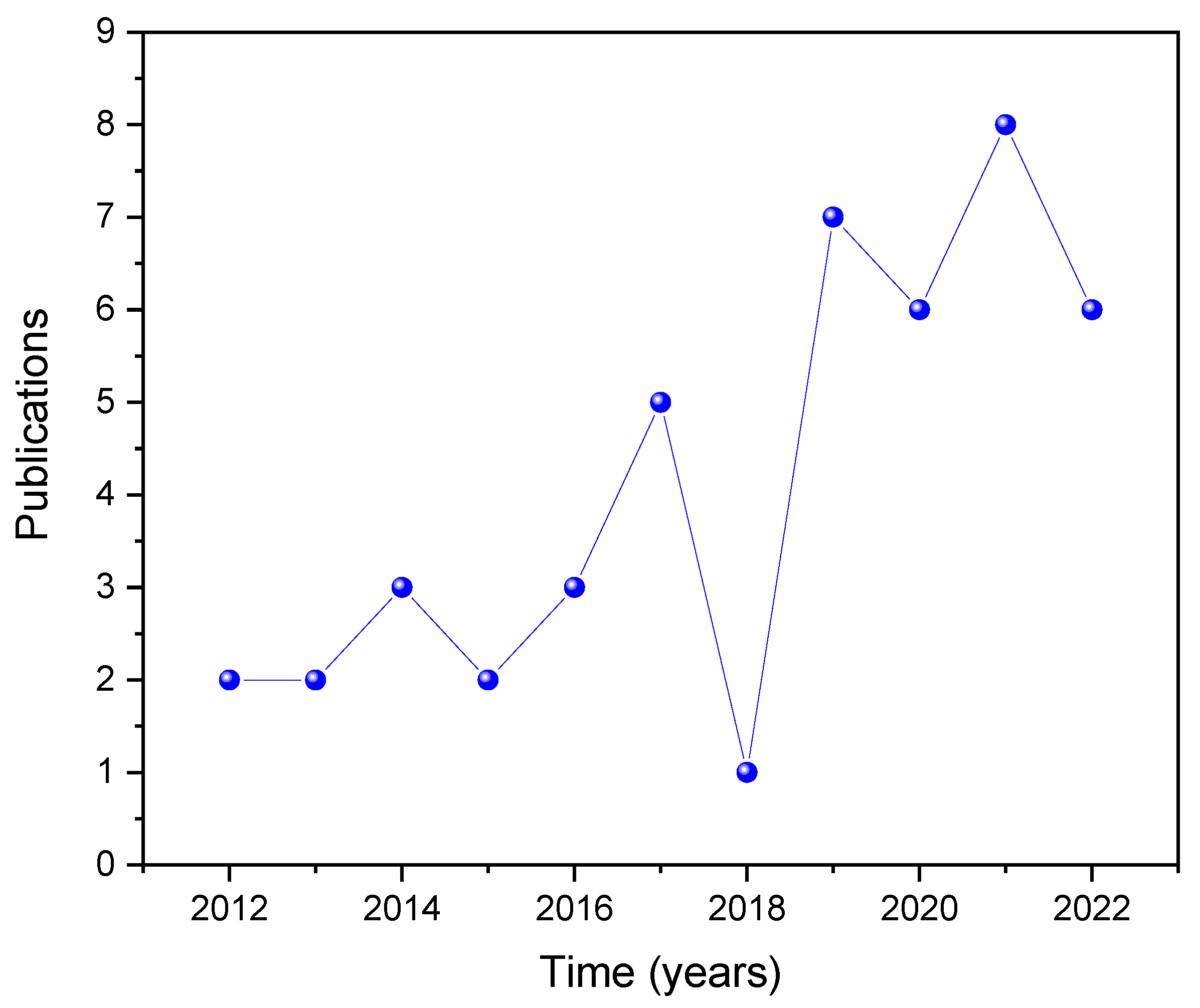 Microbial Biosensors for Wastewater Monitoring: Mini-Review