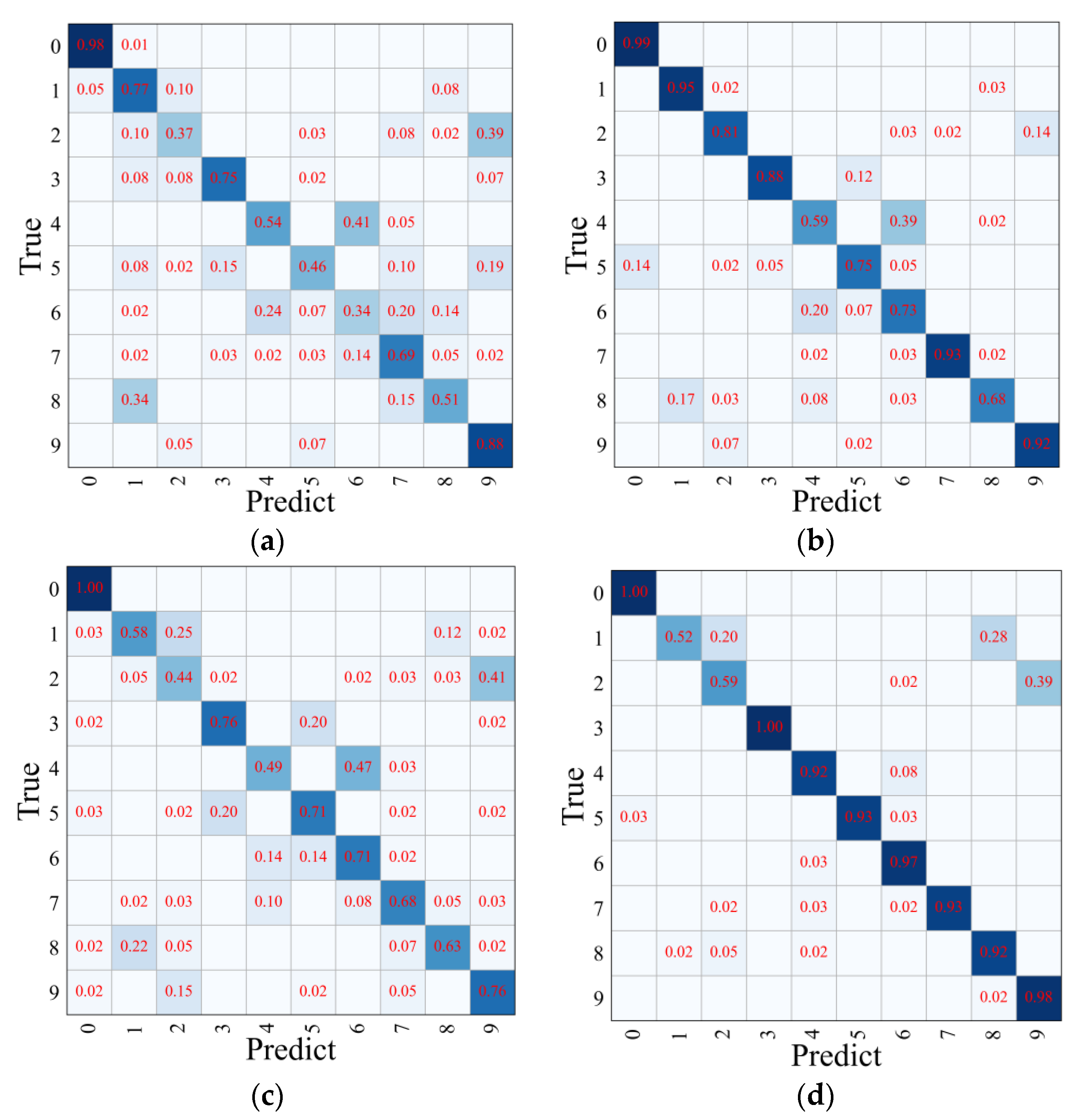 Processes 10 02006 g008