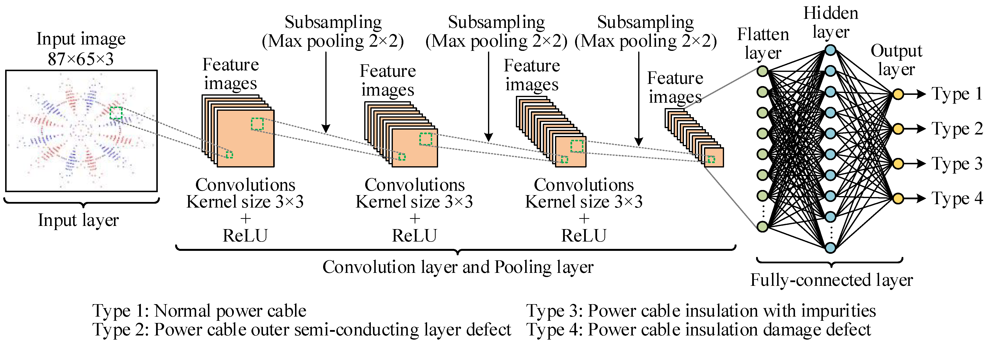 Processes | Free Full-Text | Hybrid Methodology Based on Symmetrized ...