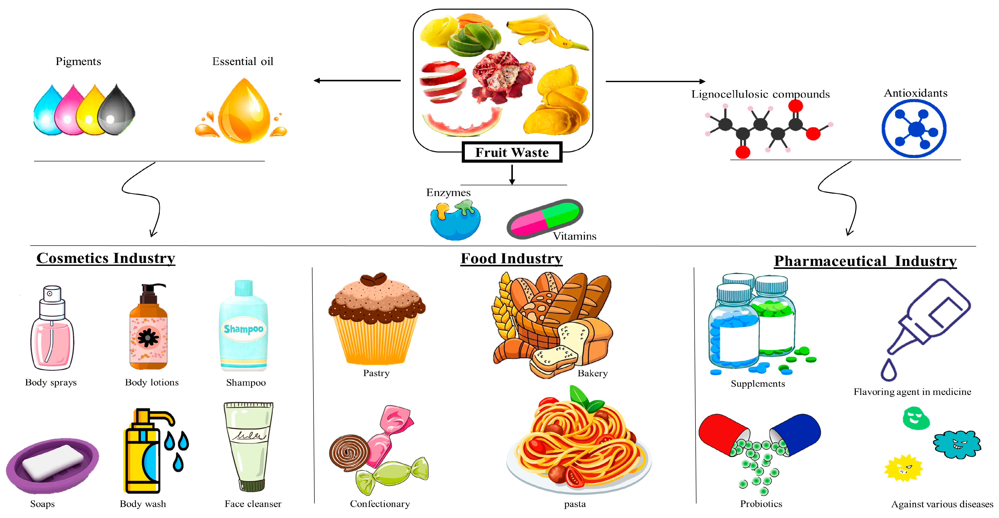 Processes 10 02014 g001 Processes 10 02014 g001