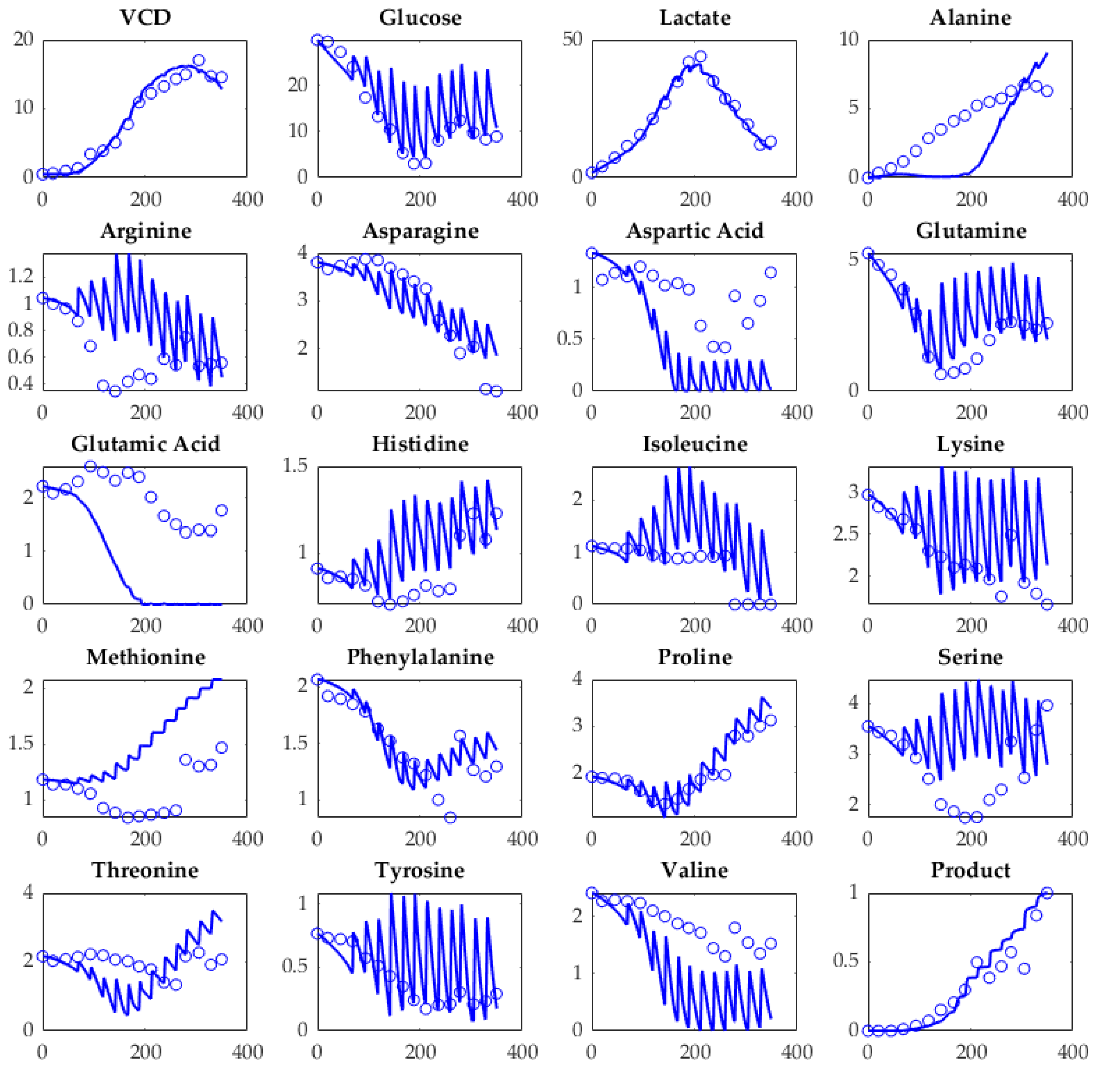 Processes 10 02015 g005
