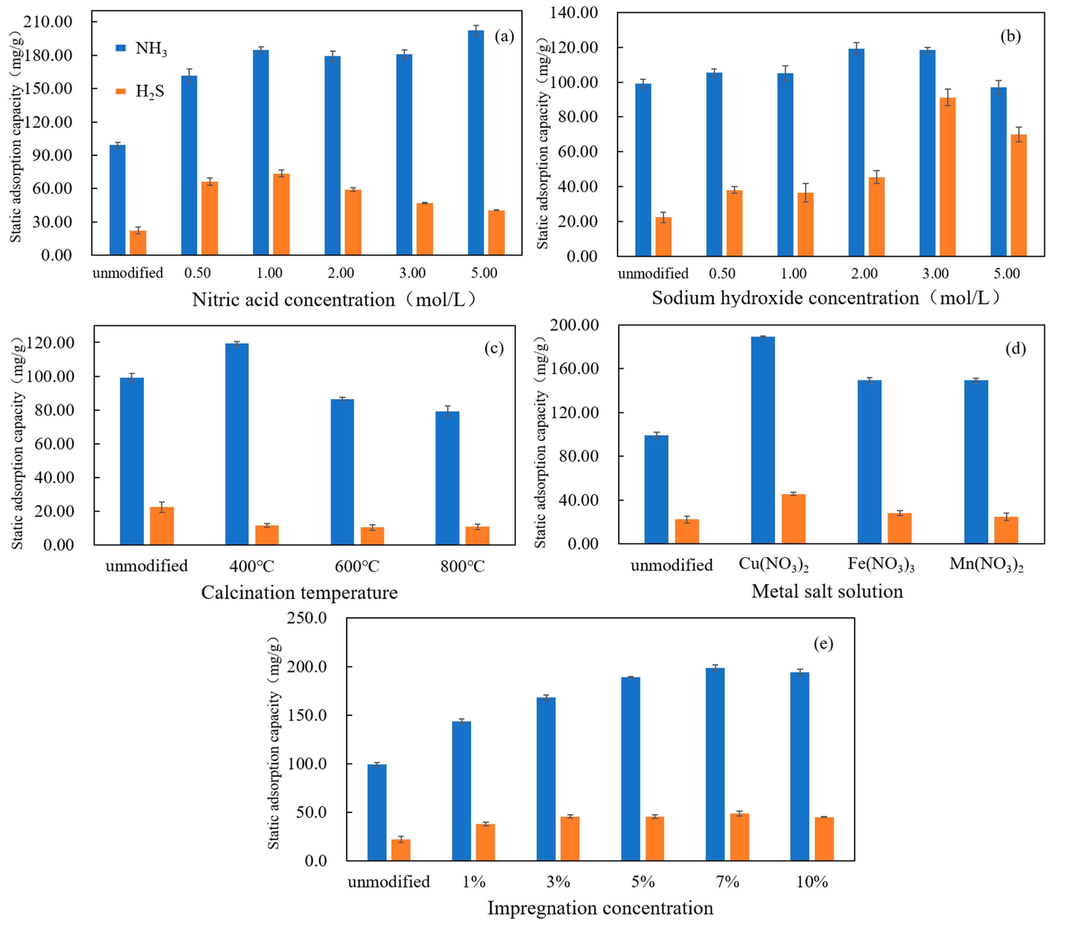 Processes 10 02016 g002