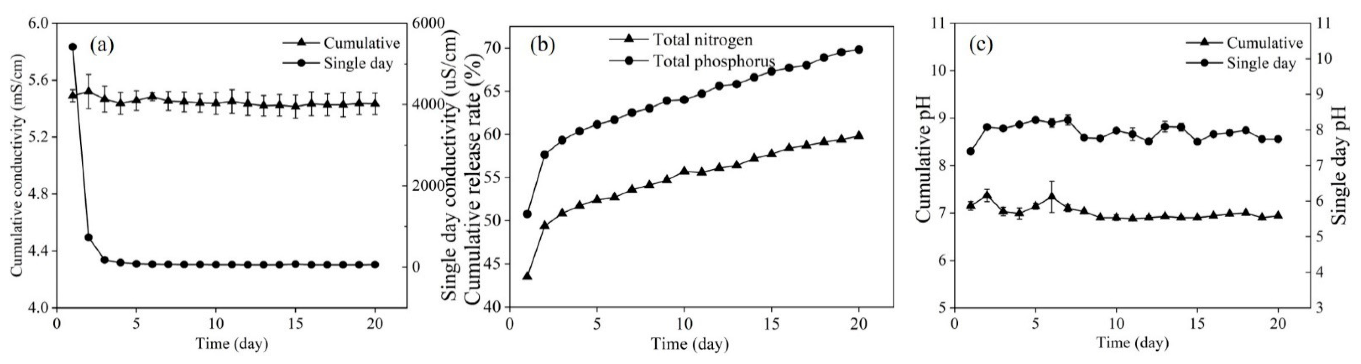 Processes 10 02016 g003