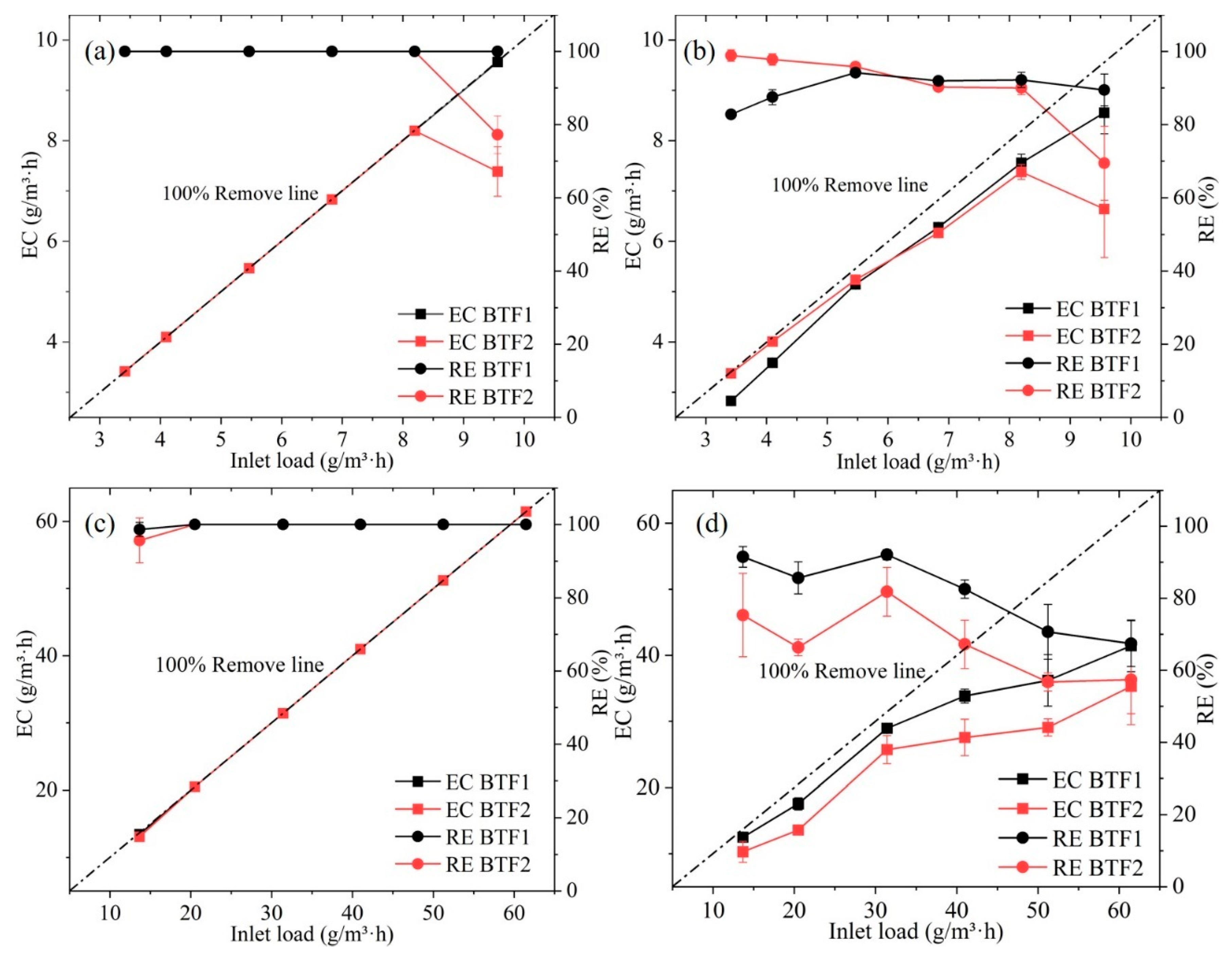Processes 10 02016 g005