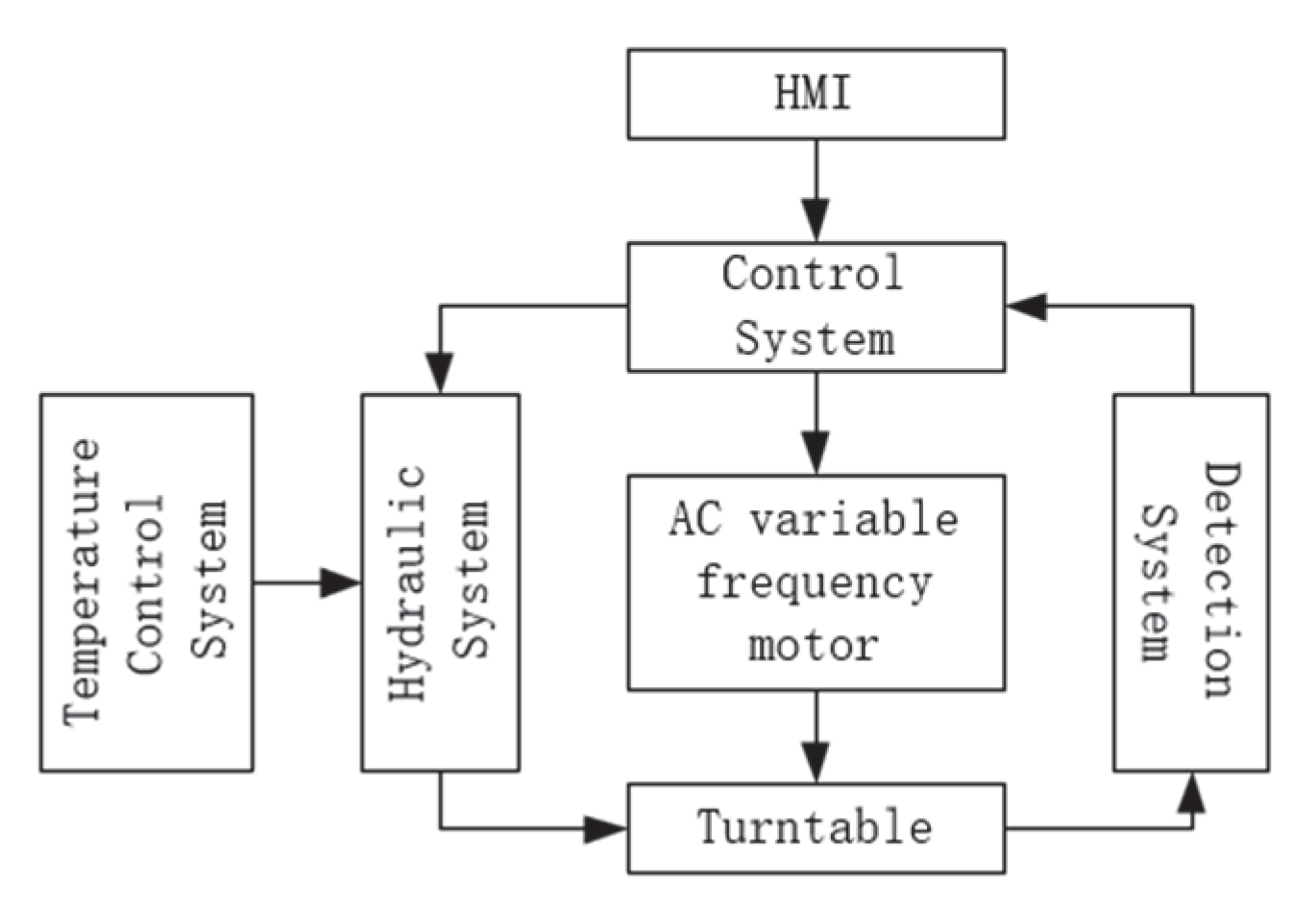 Processes 10 02017 g007