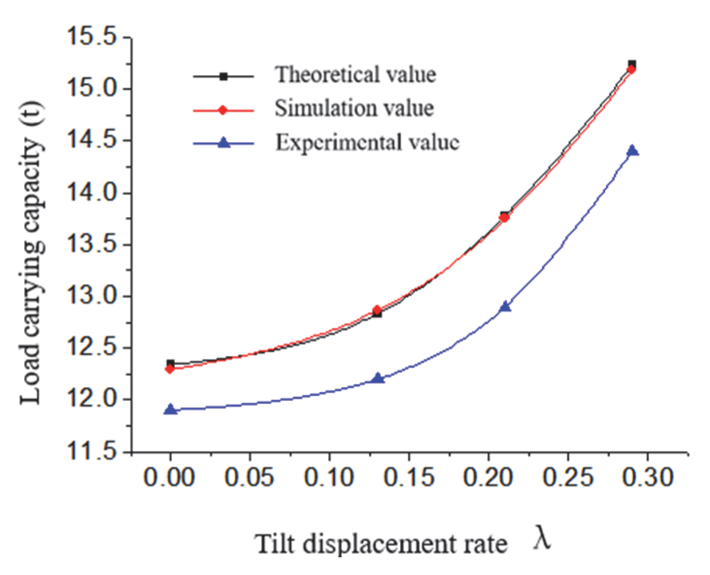 Processes 10 02017 g008