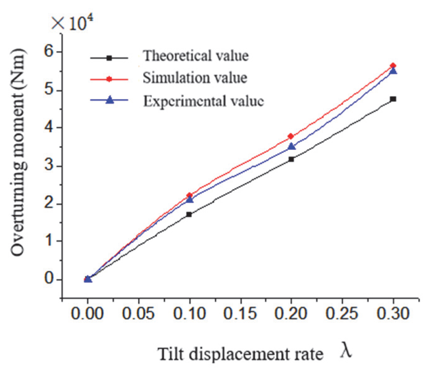 Processes 10 02017 g009