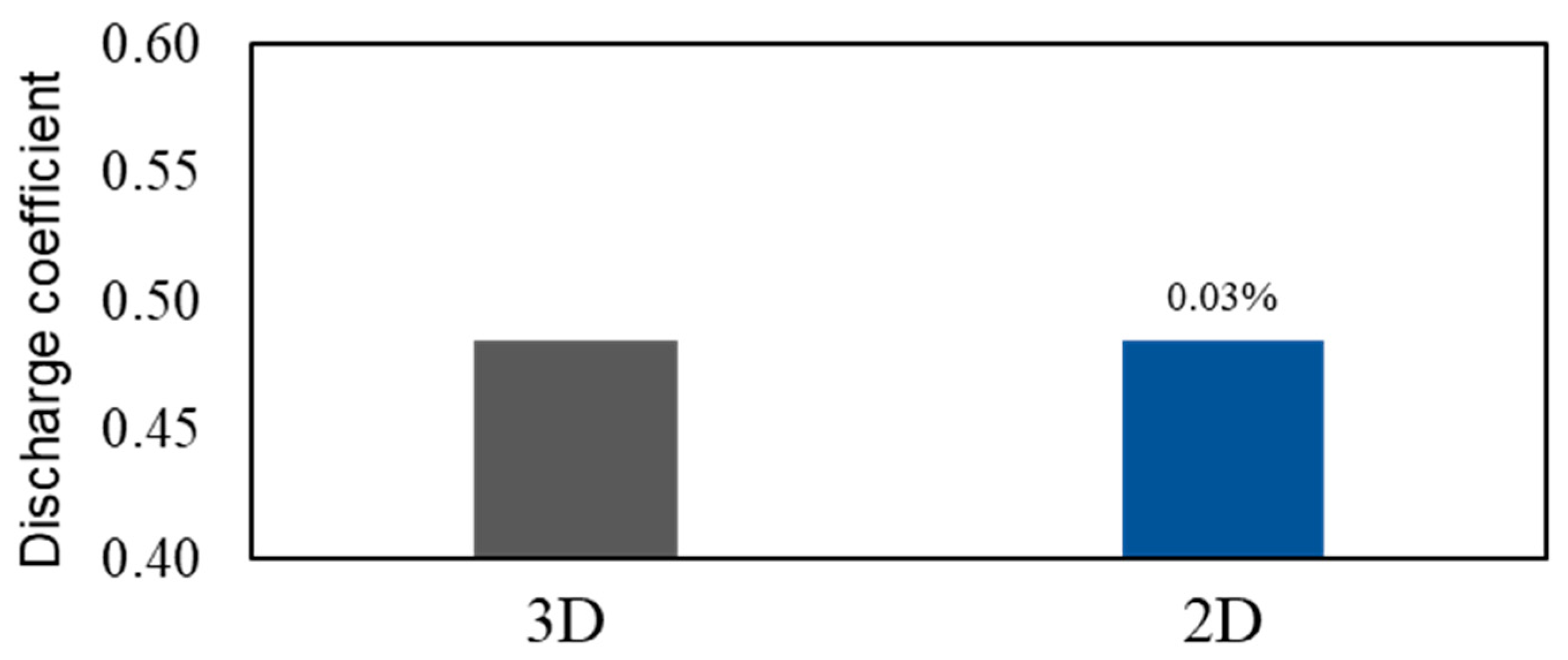 Processes 10 02019 g004 Processes 10 02019 g004