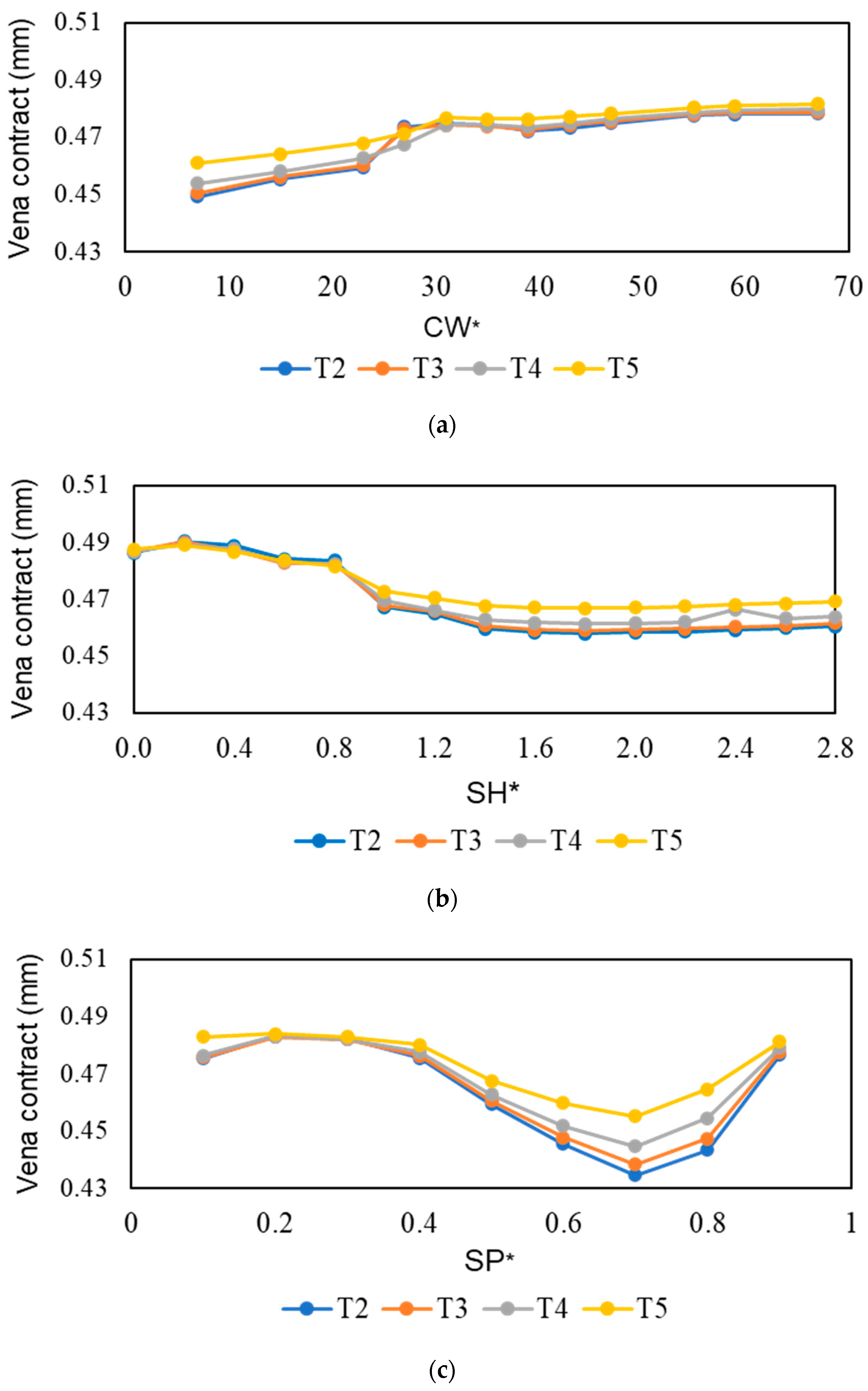 Processes 10 02019 g011 Processes 10 02019 g011